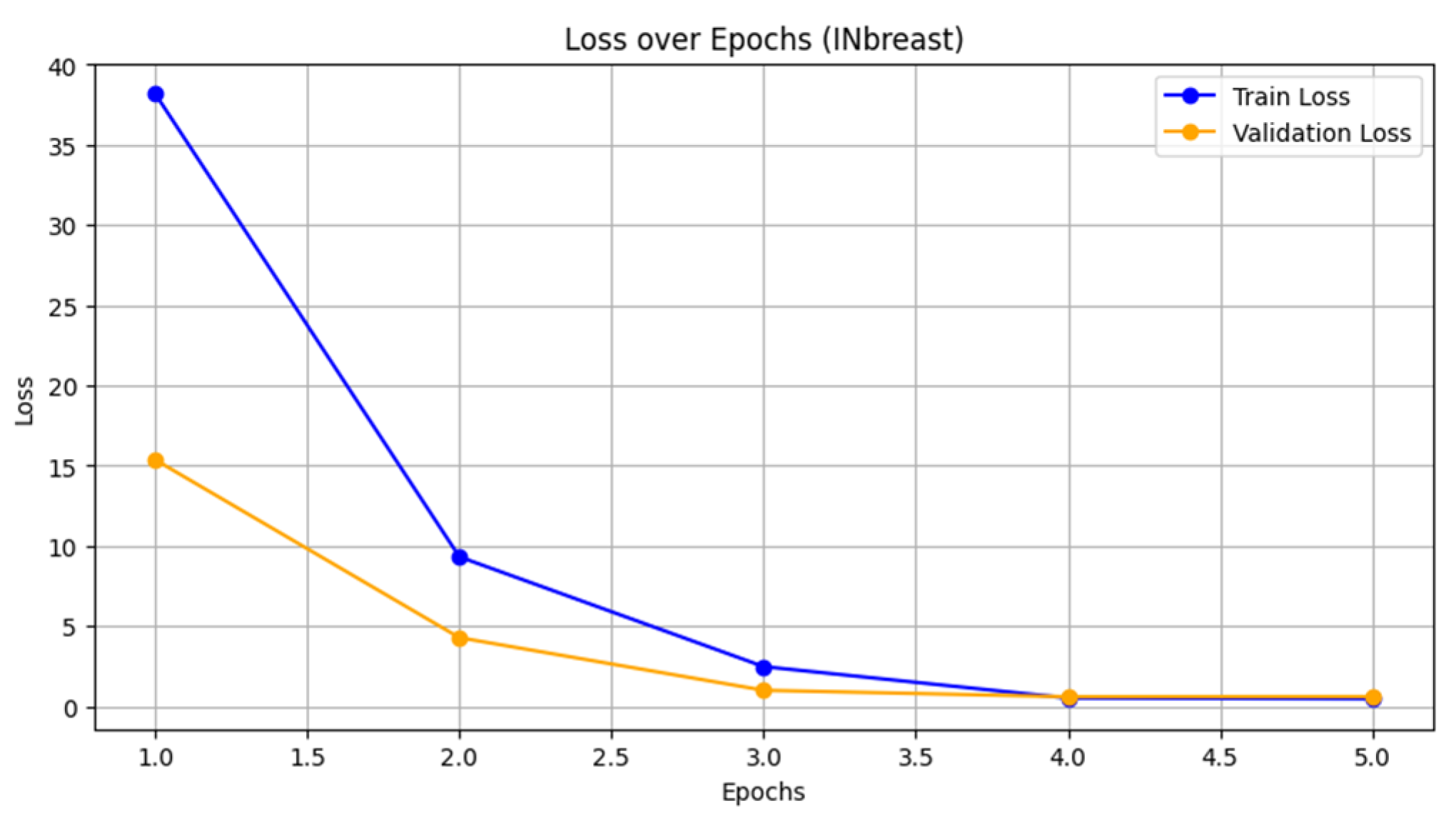 Biomedinformatics 04 00127 g004