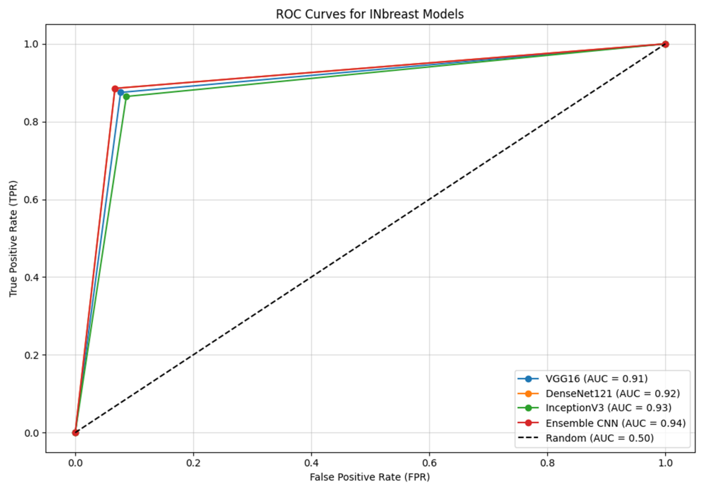 Biomedinformatics 04 00127 g007