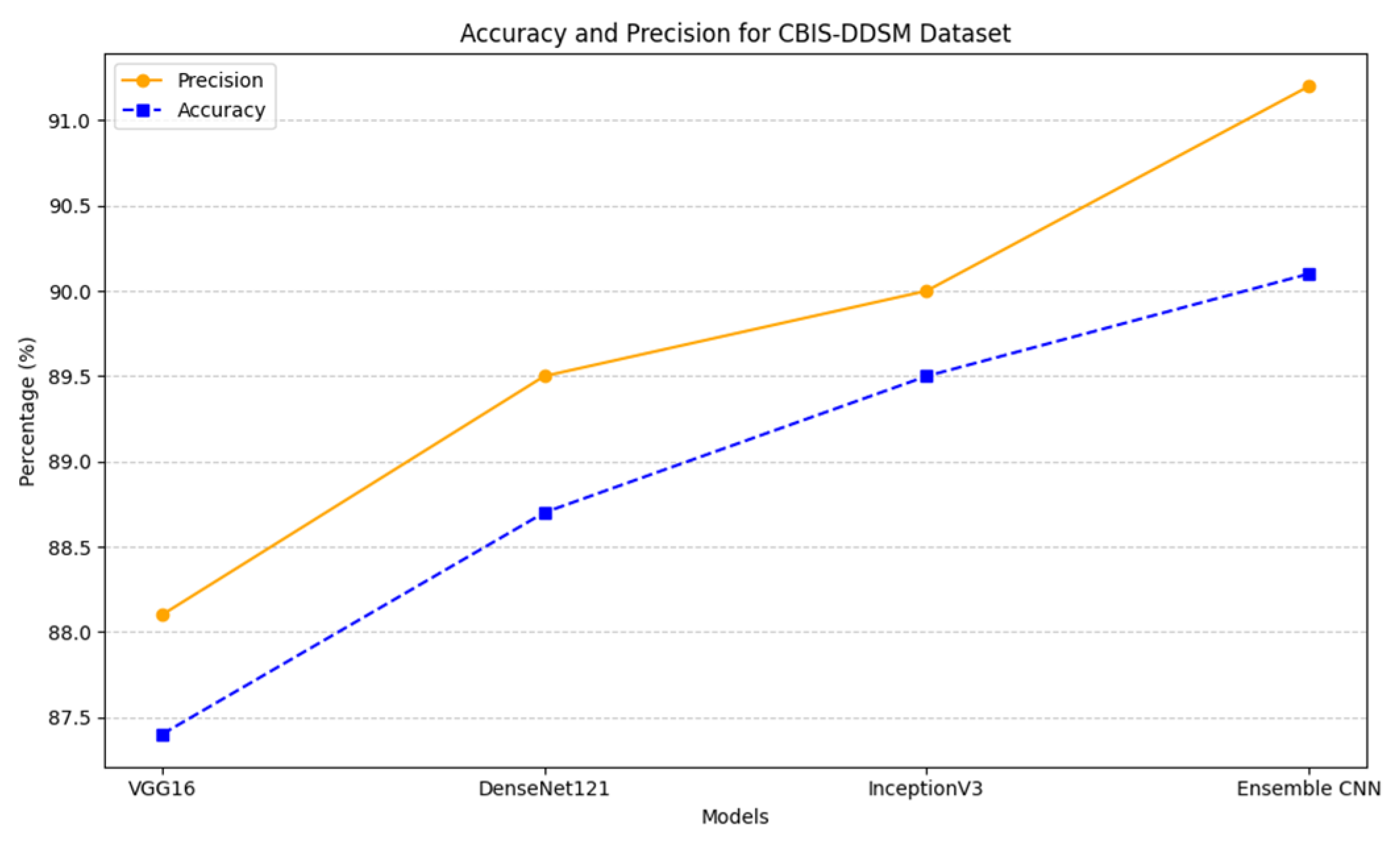 Biomedinformatics 04 00127 g011