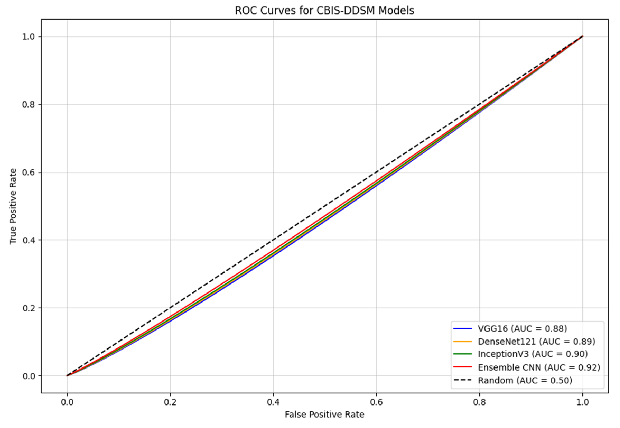 Biomedinformatics 04 00127 g012