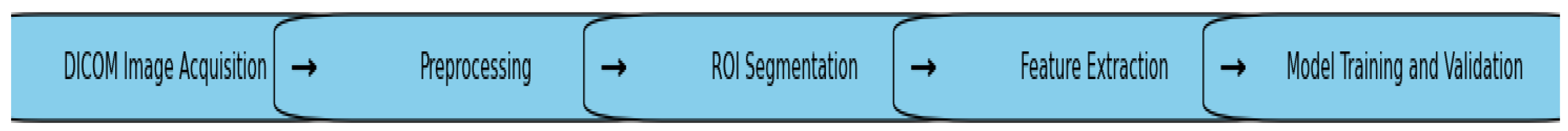 Biomedinformatics 04 00129 g001