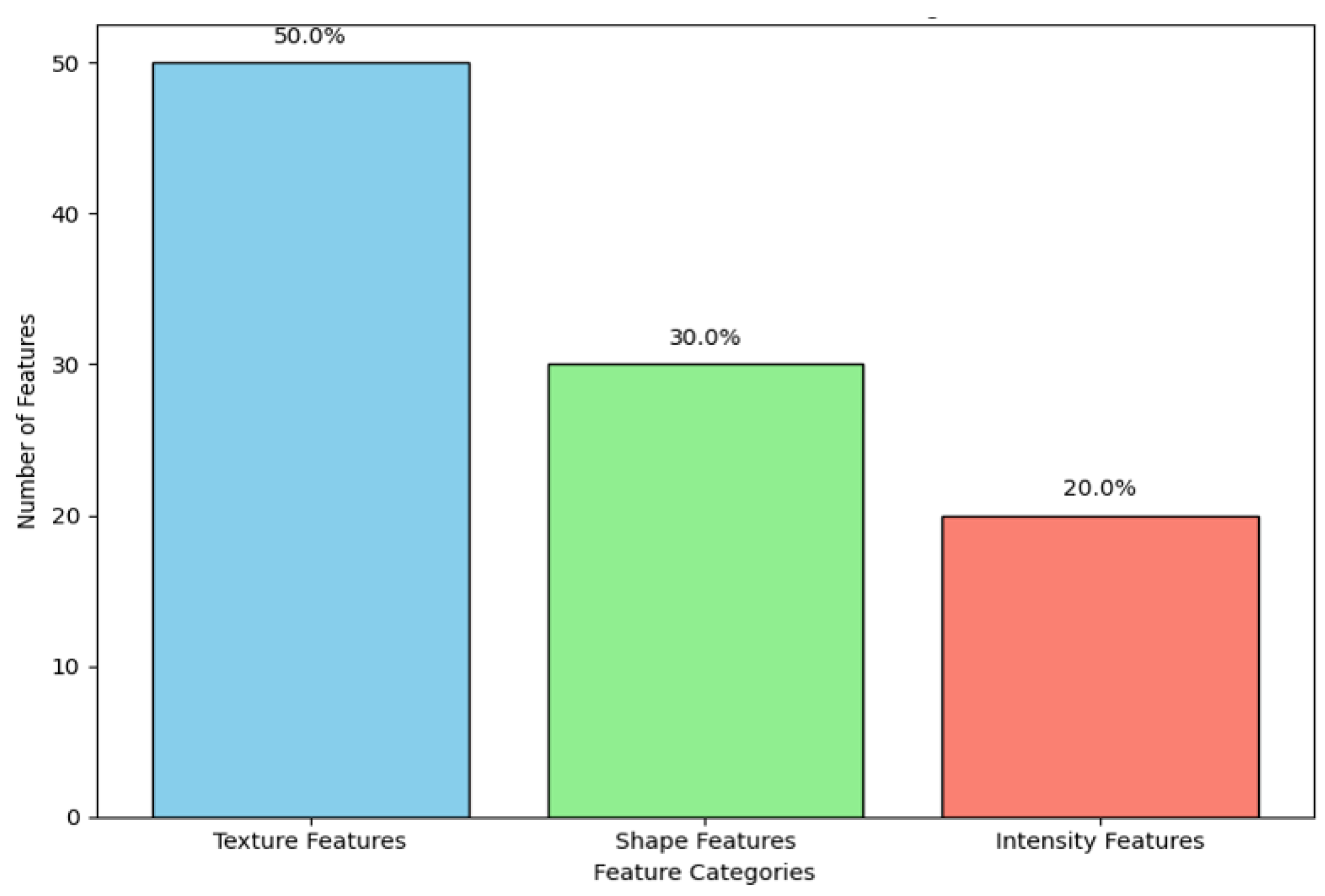 Biomedinformatics 04 00129 g002