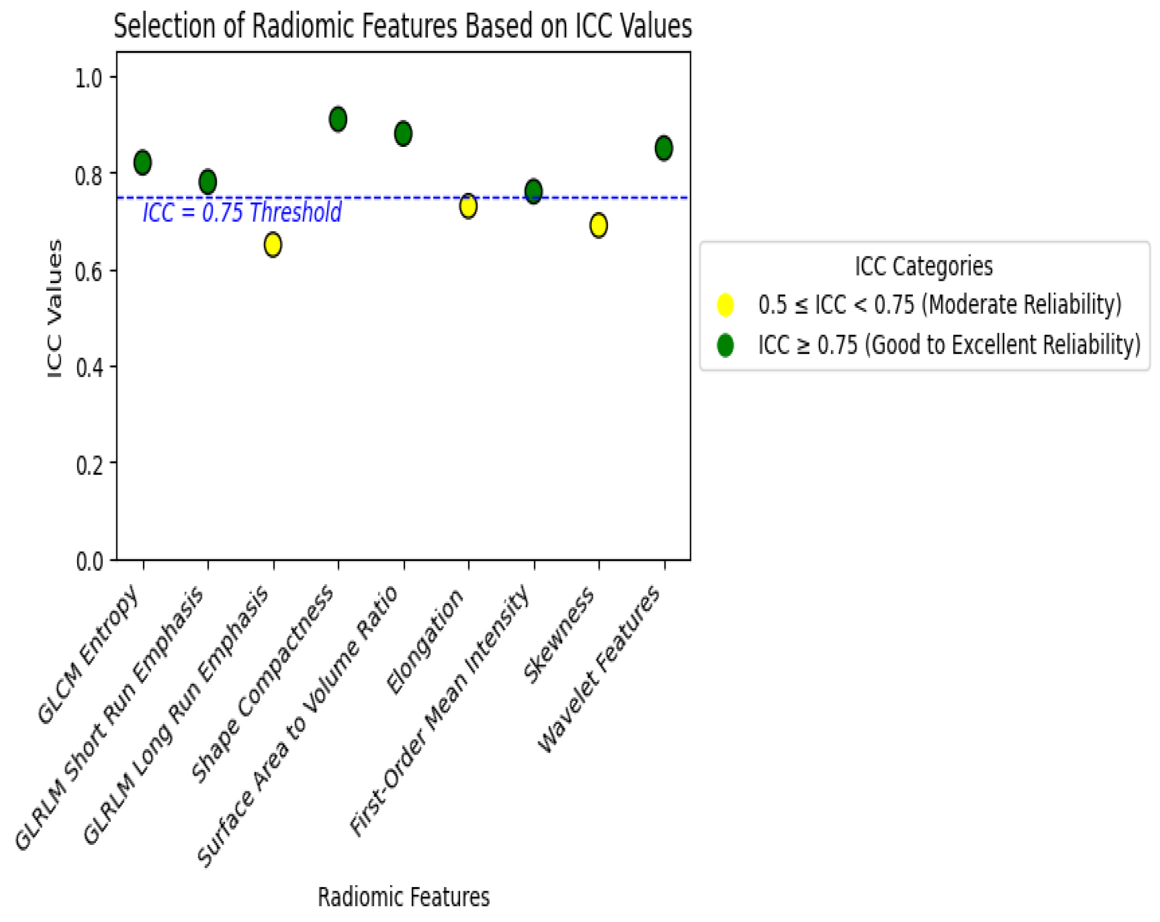 Biomedinformatics 04 00129 g003