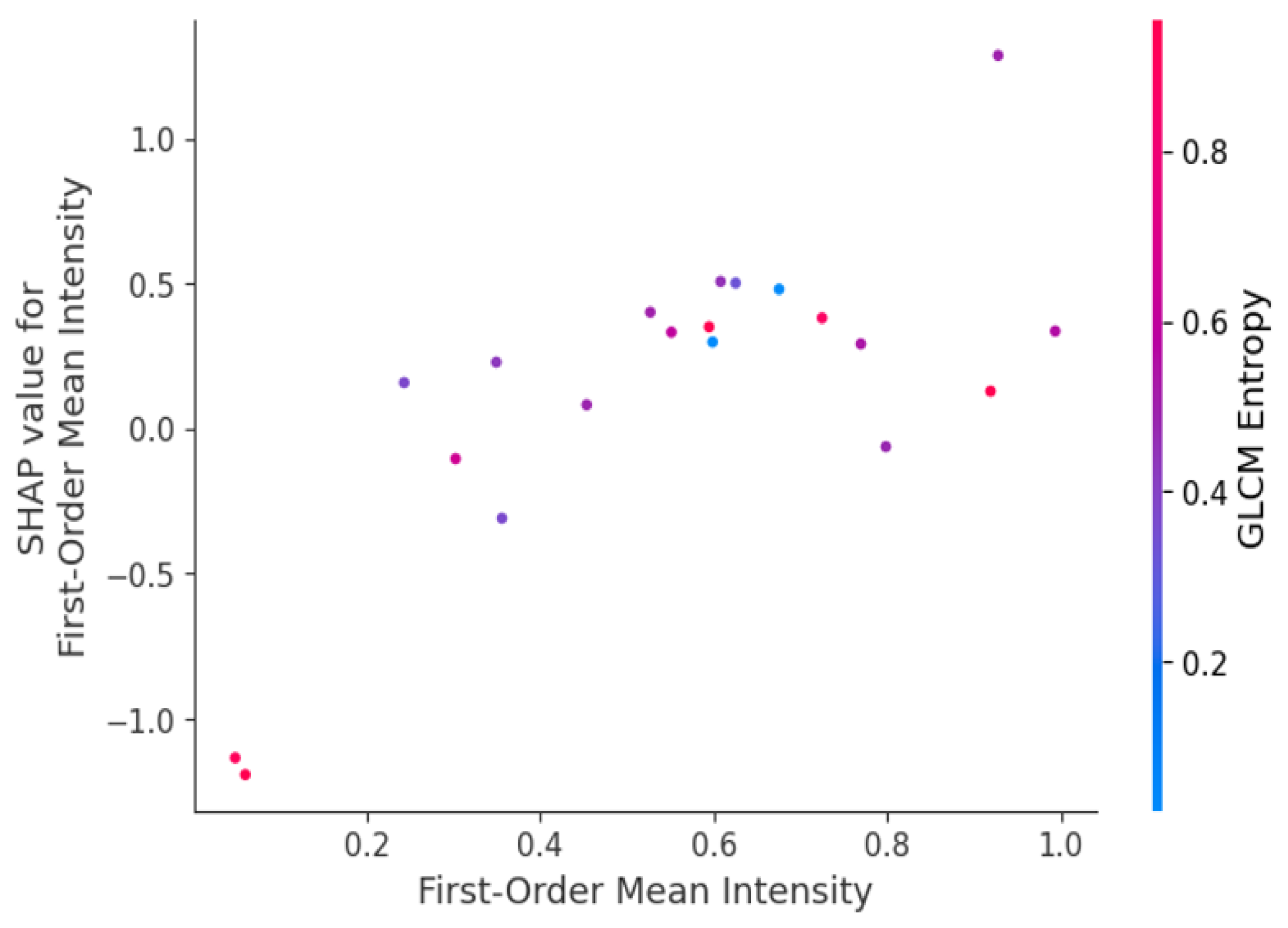 Biomedinformatics 04 00129 g005