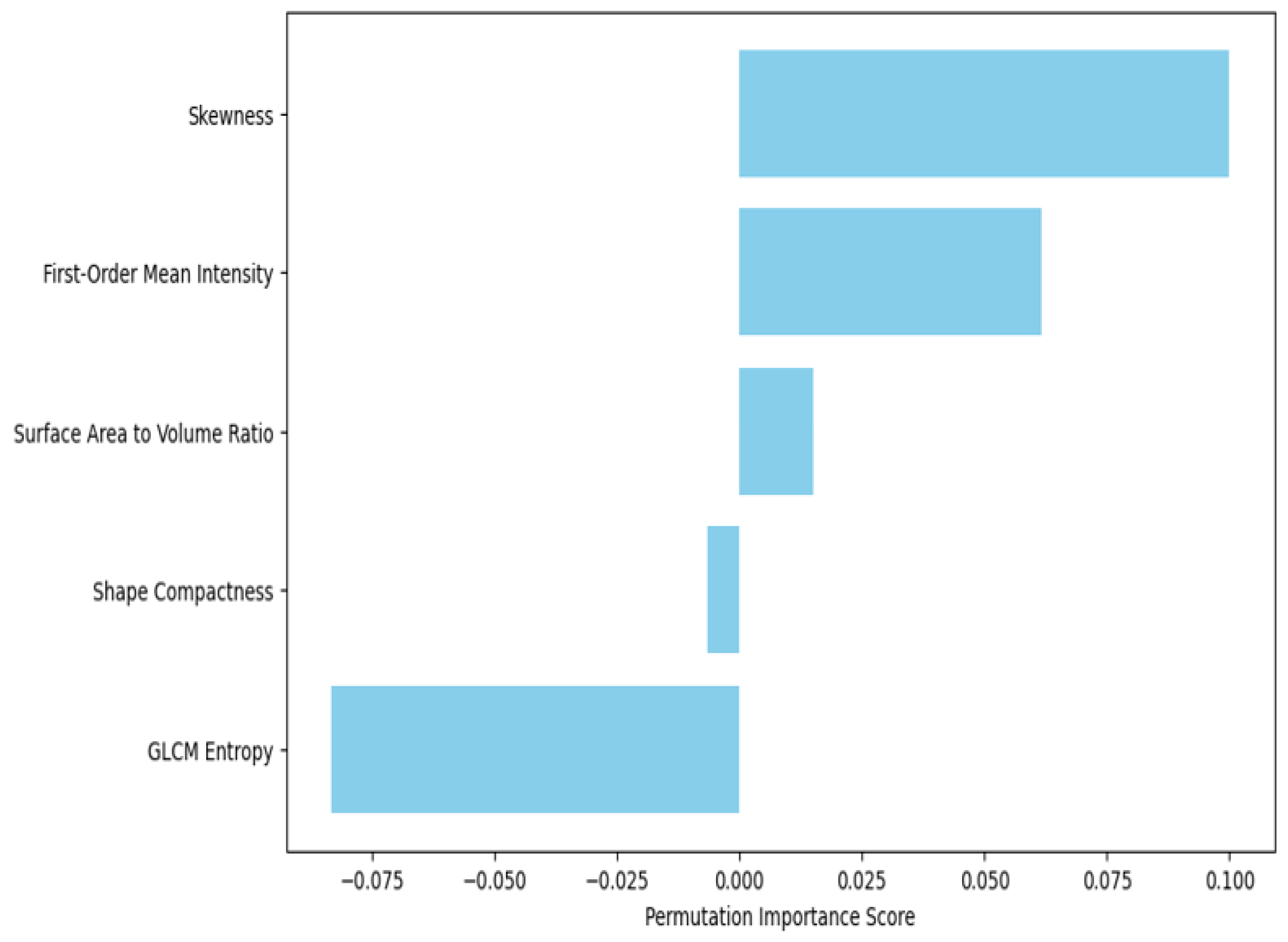 Biomedinformatics 04 00129 g006