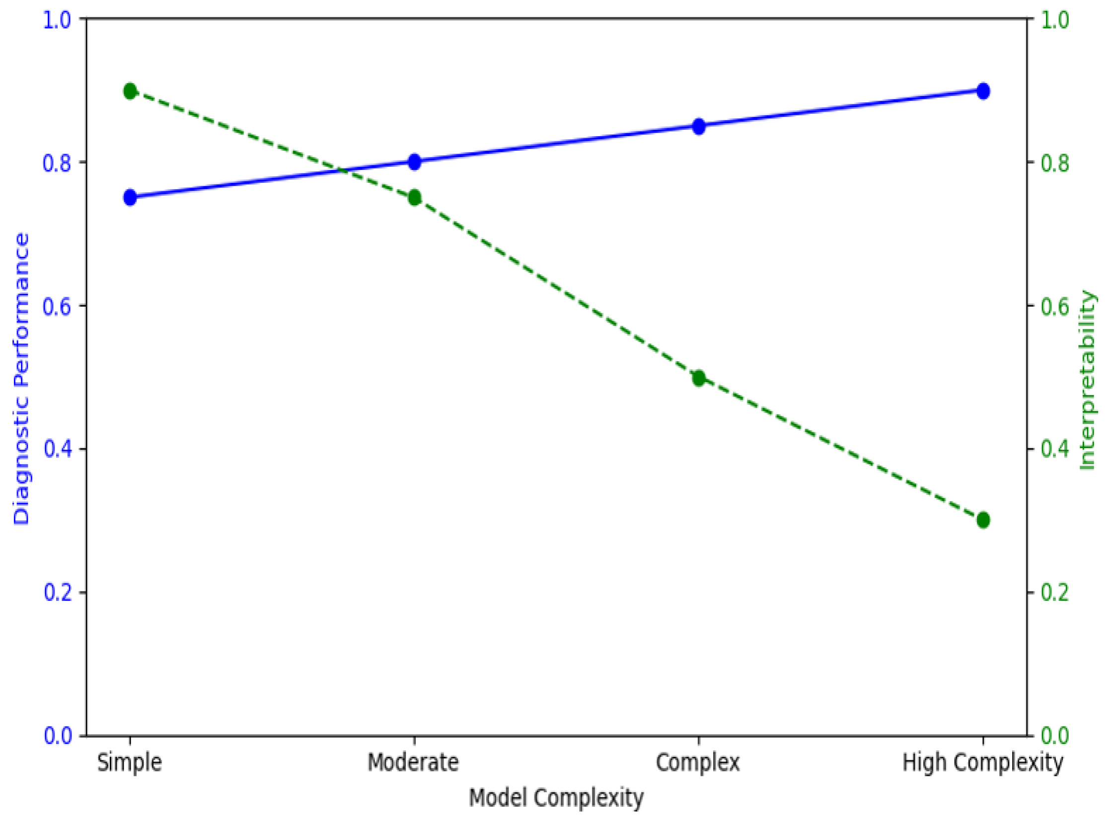 Biomedinformatics 04 00129 g008