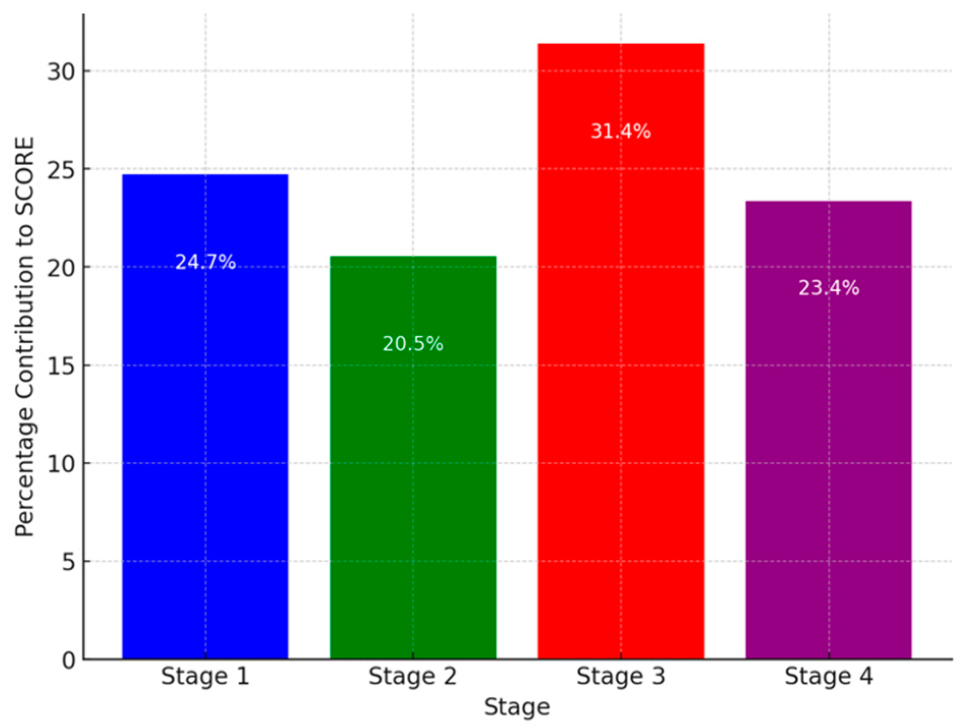 Biomedinformatics 05 00002 g004