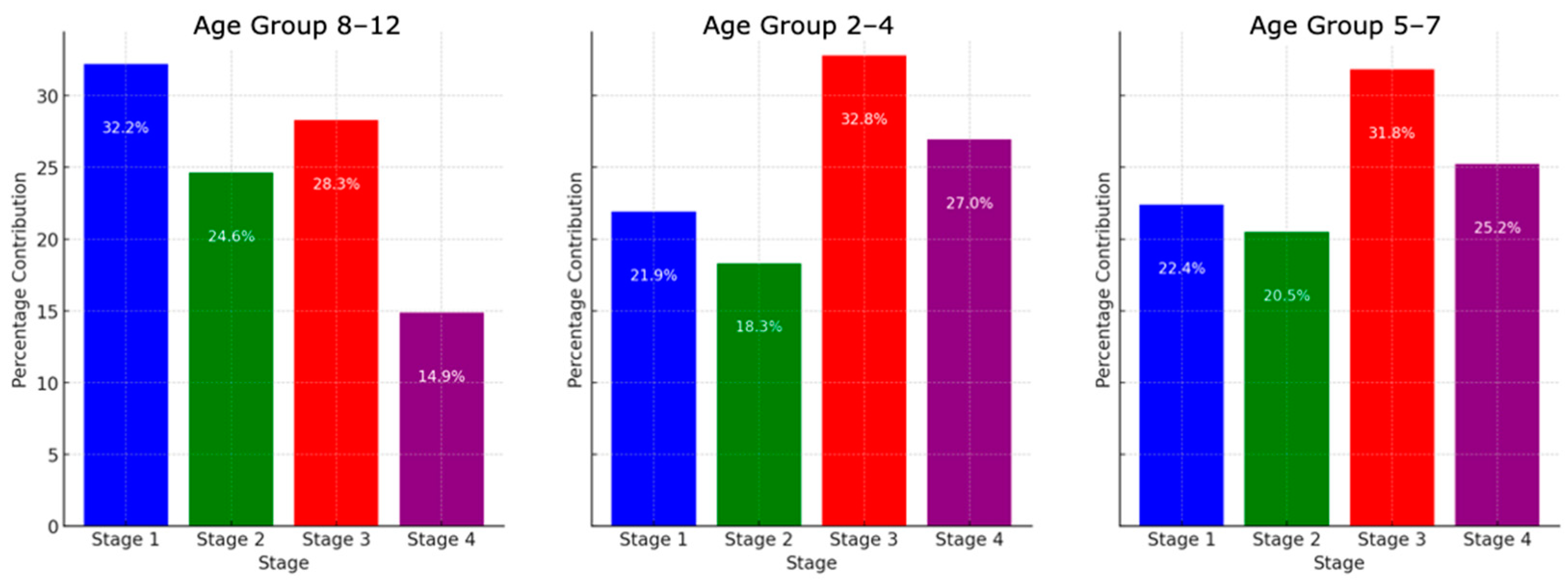 Biomedinformatics 05 00002 g005
