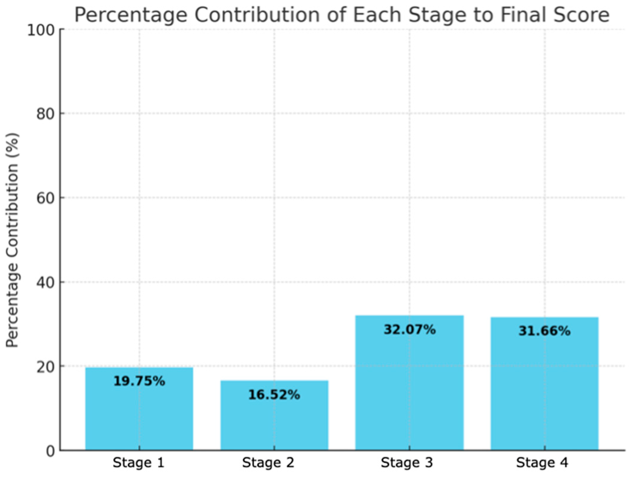 Biomedinformatics 05 00002 g007