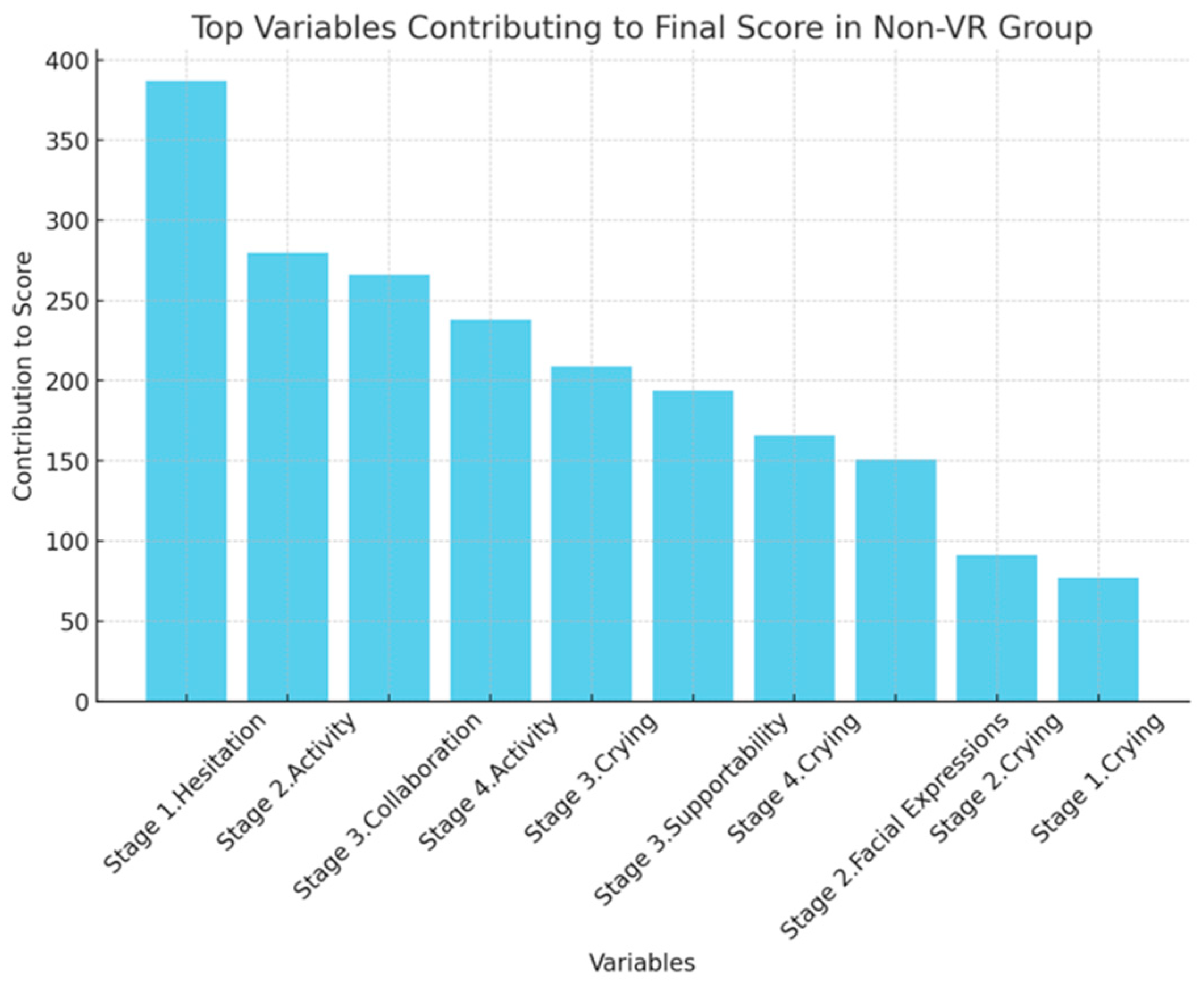 Biomedinformatics 05 00002 g009