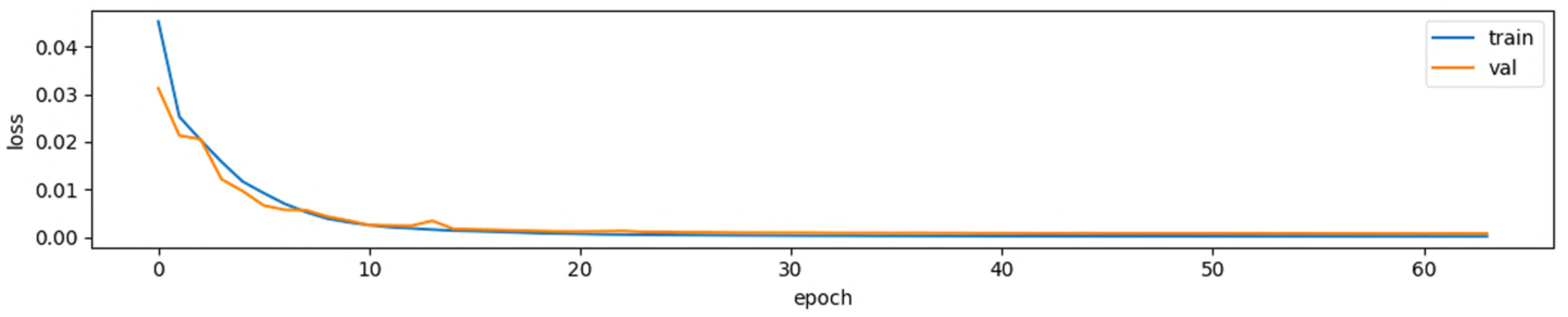 Biomedinformatics 05 00006 g002