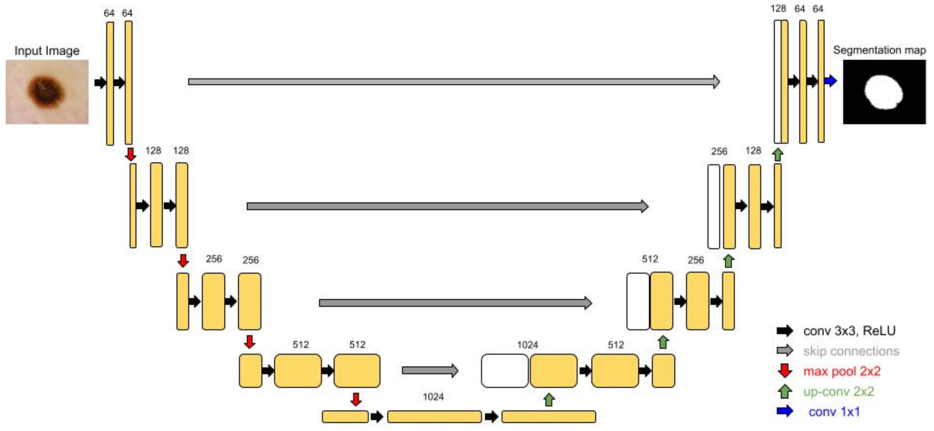 Biomedinformatics 05 00010 g001