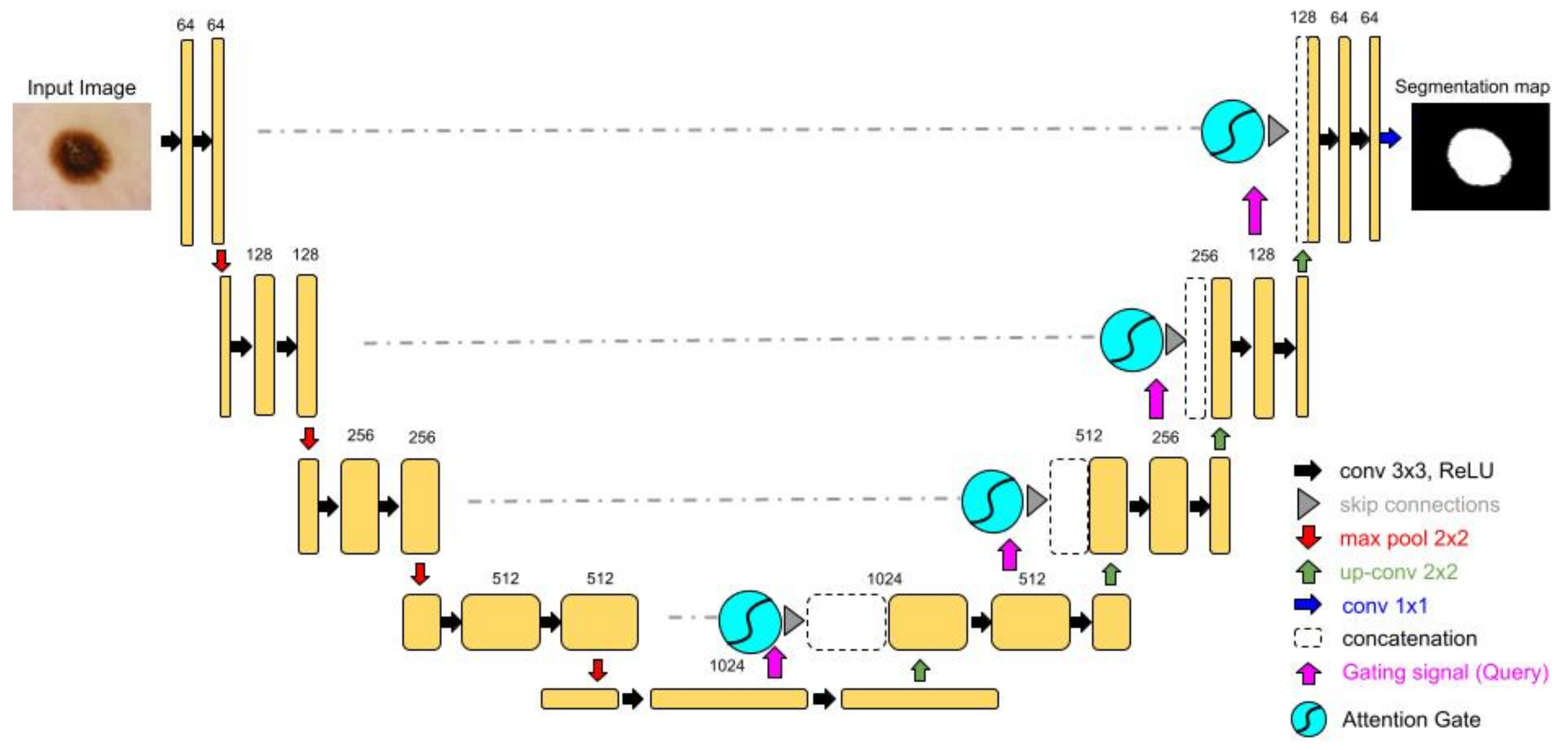 Biomedinformatics 05 00010 g002