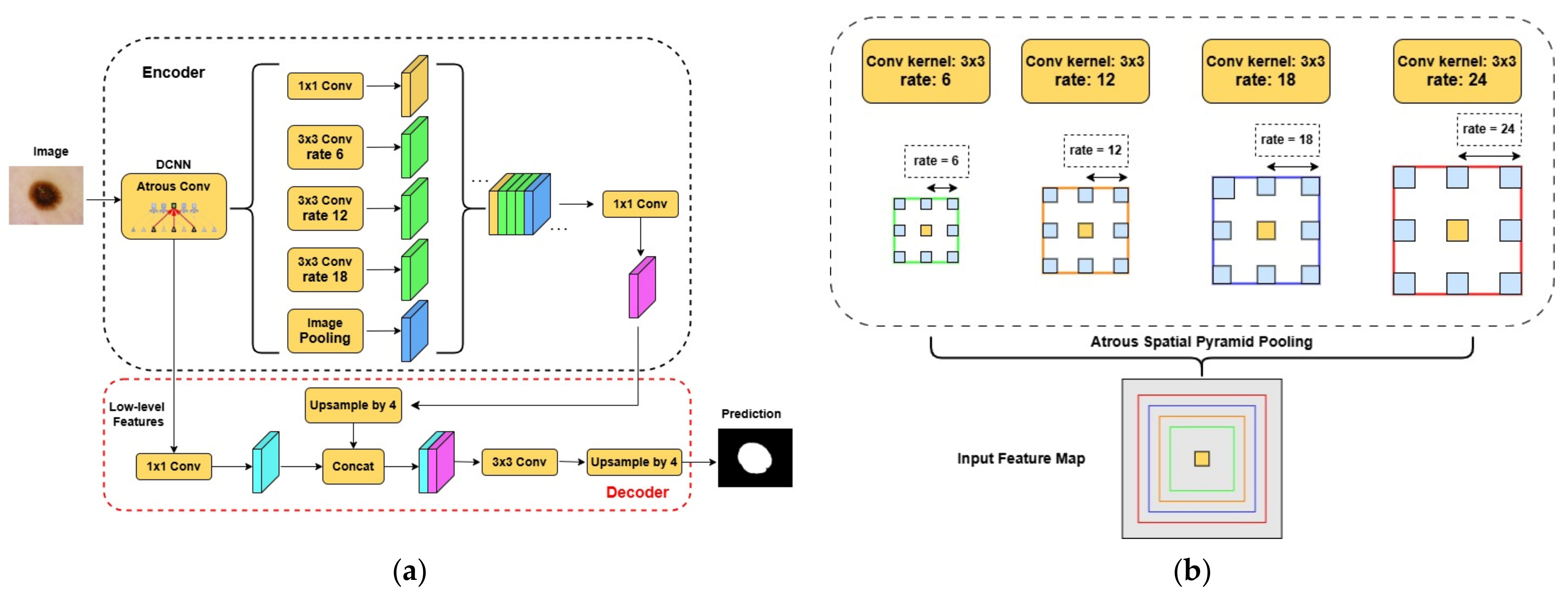 Biomedinformatics 05 00010 g004