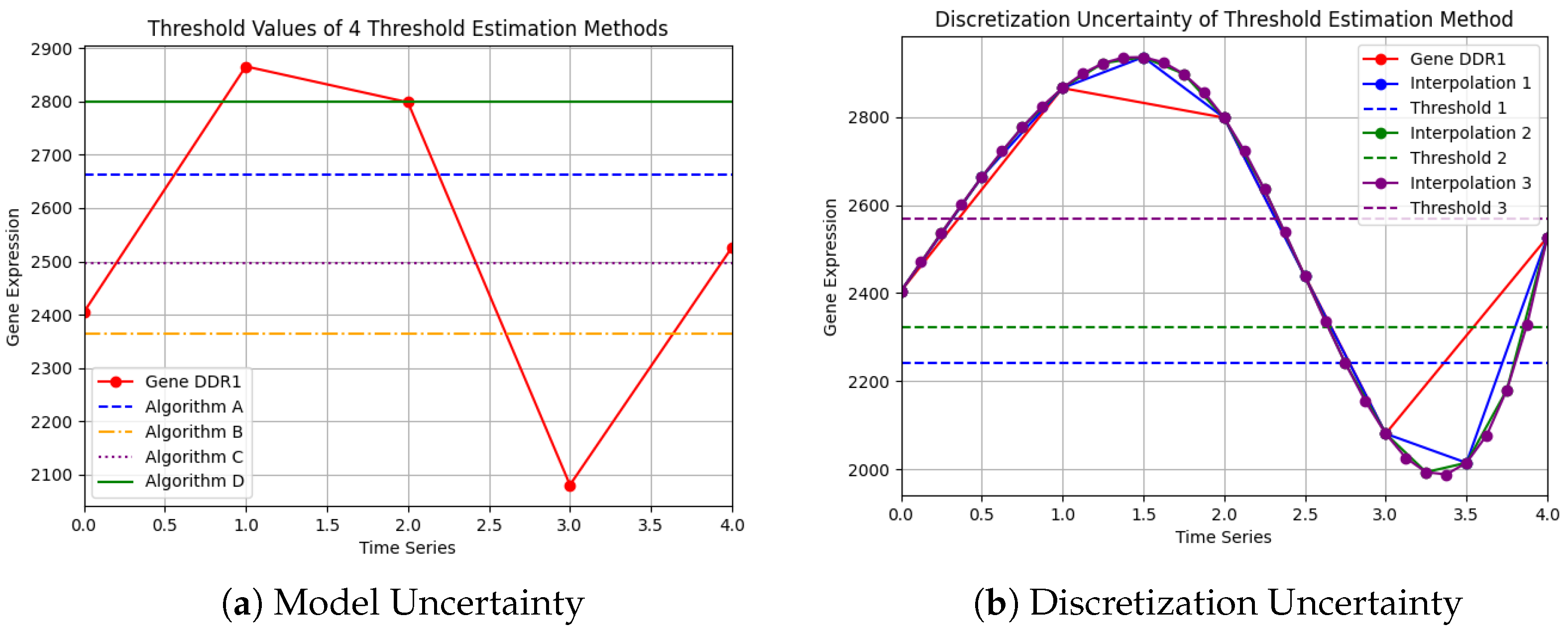 Biomedinformatics 05 00013 g001