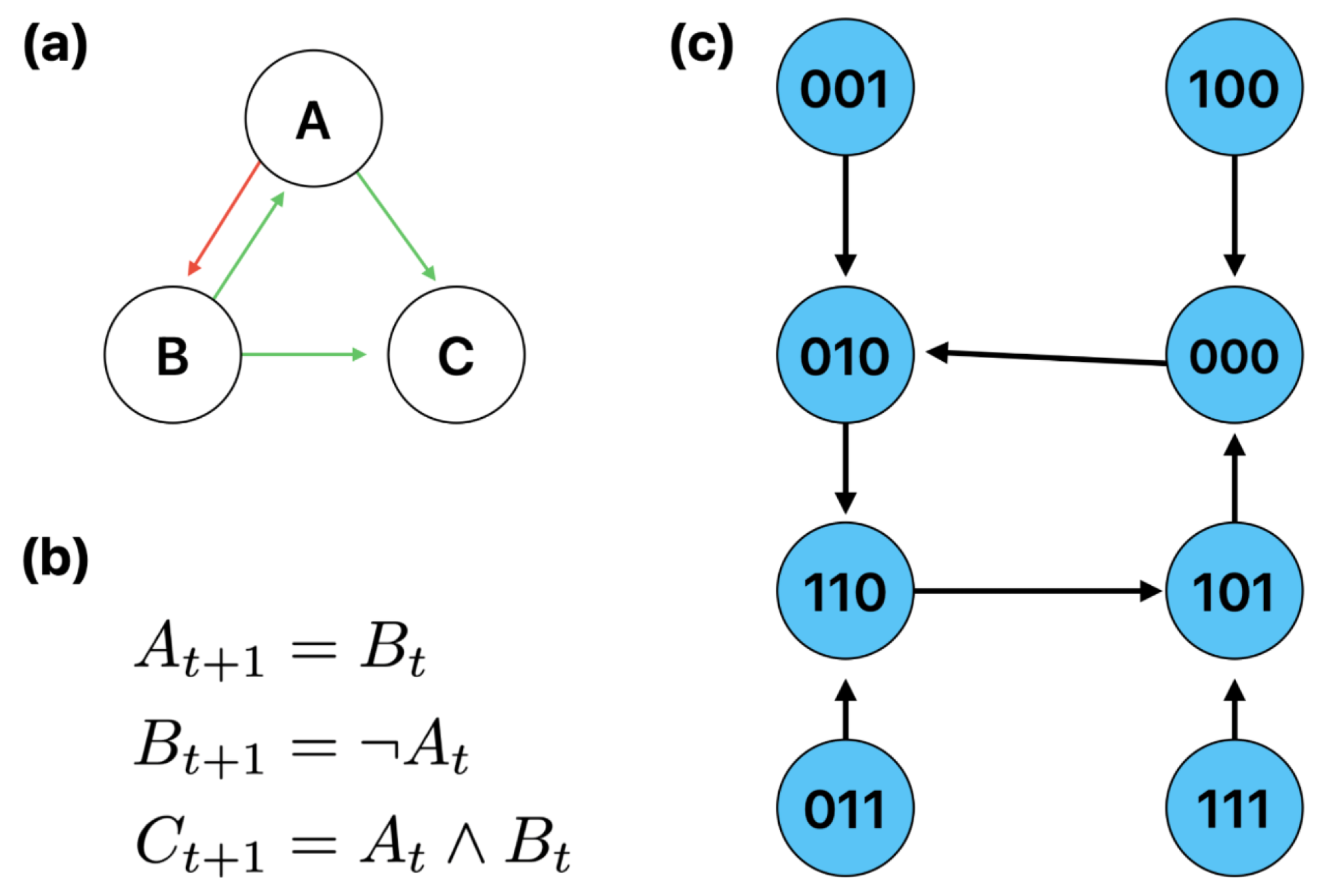 Biomedinformatics 05 00013 g002