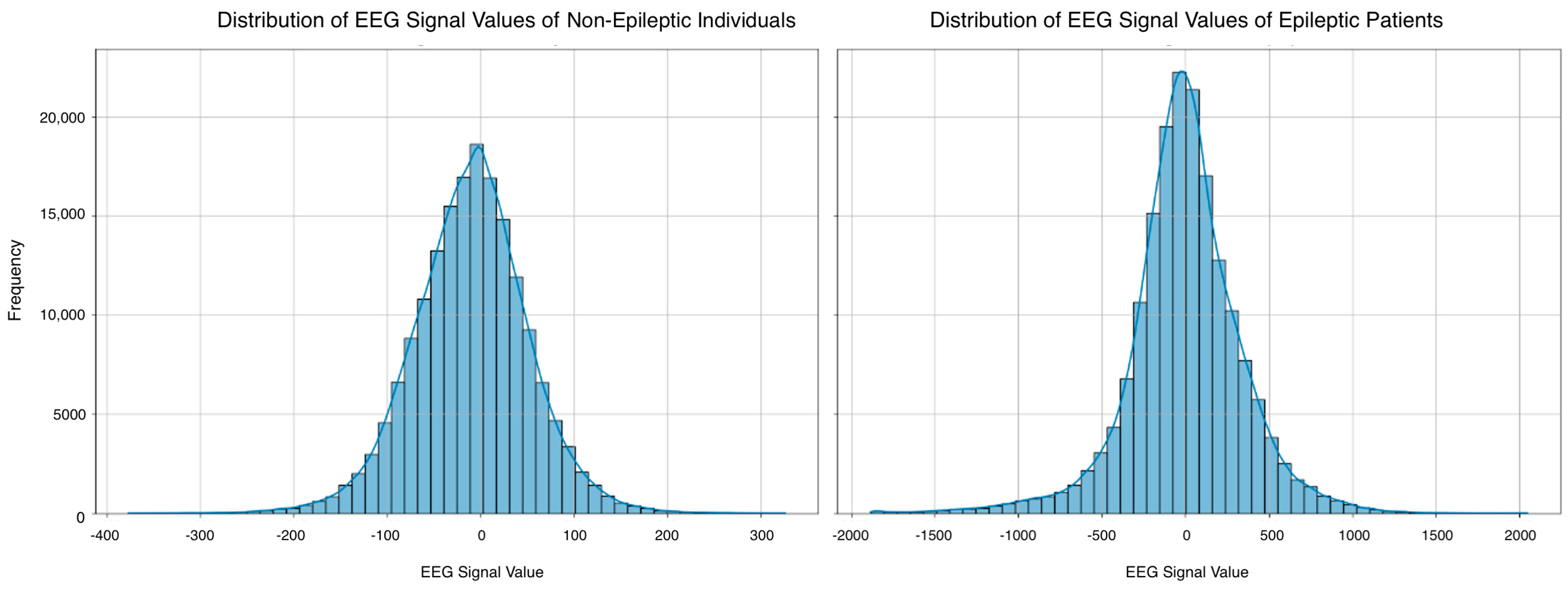 Biomedinformatics 05 00014 g001 Biomedinformatics 05 00014 g001
