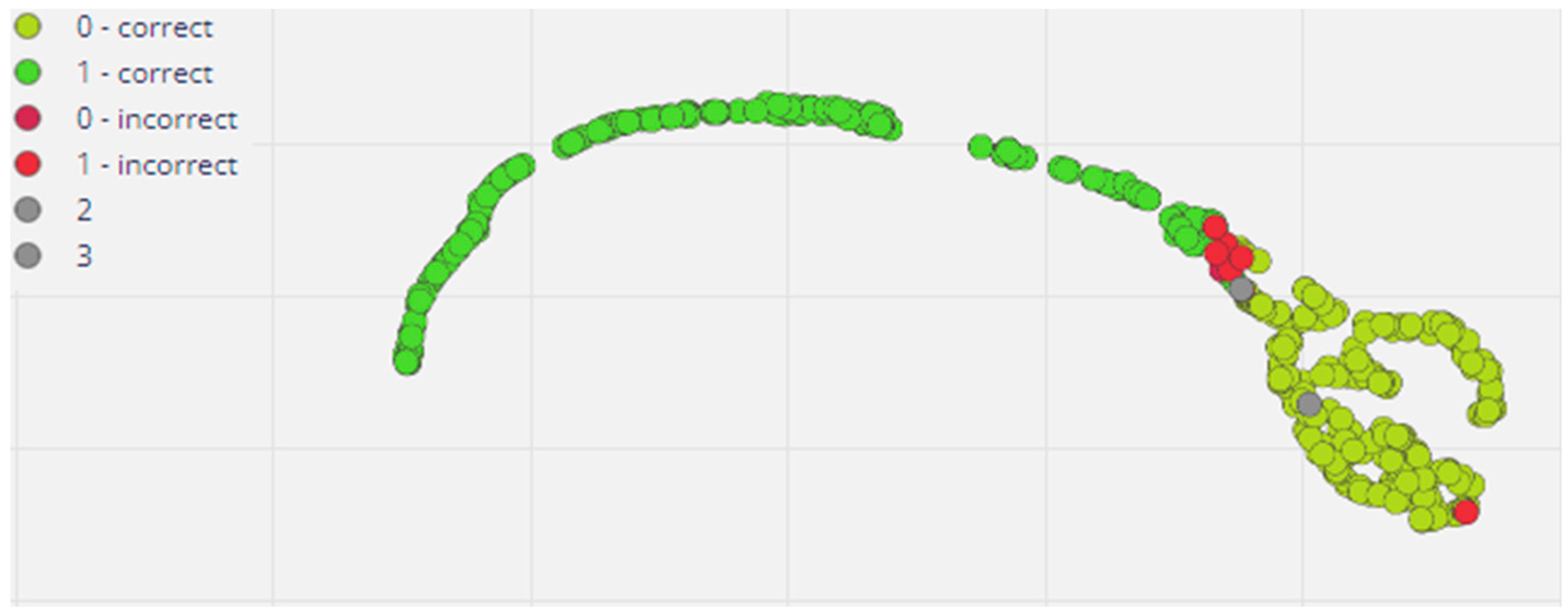 Biomedinformatics 05 00014 g004 Biomedinformatics 05 00014 g004