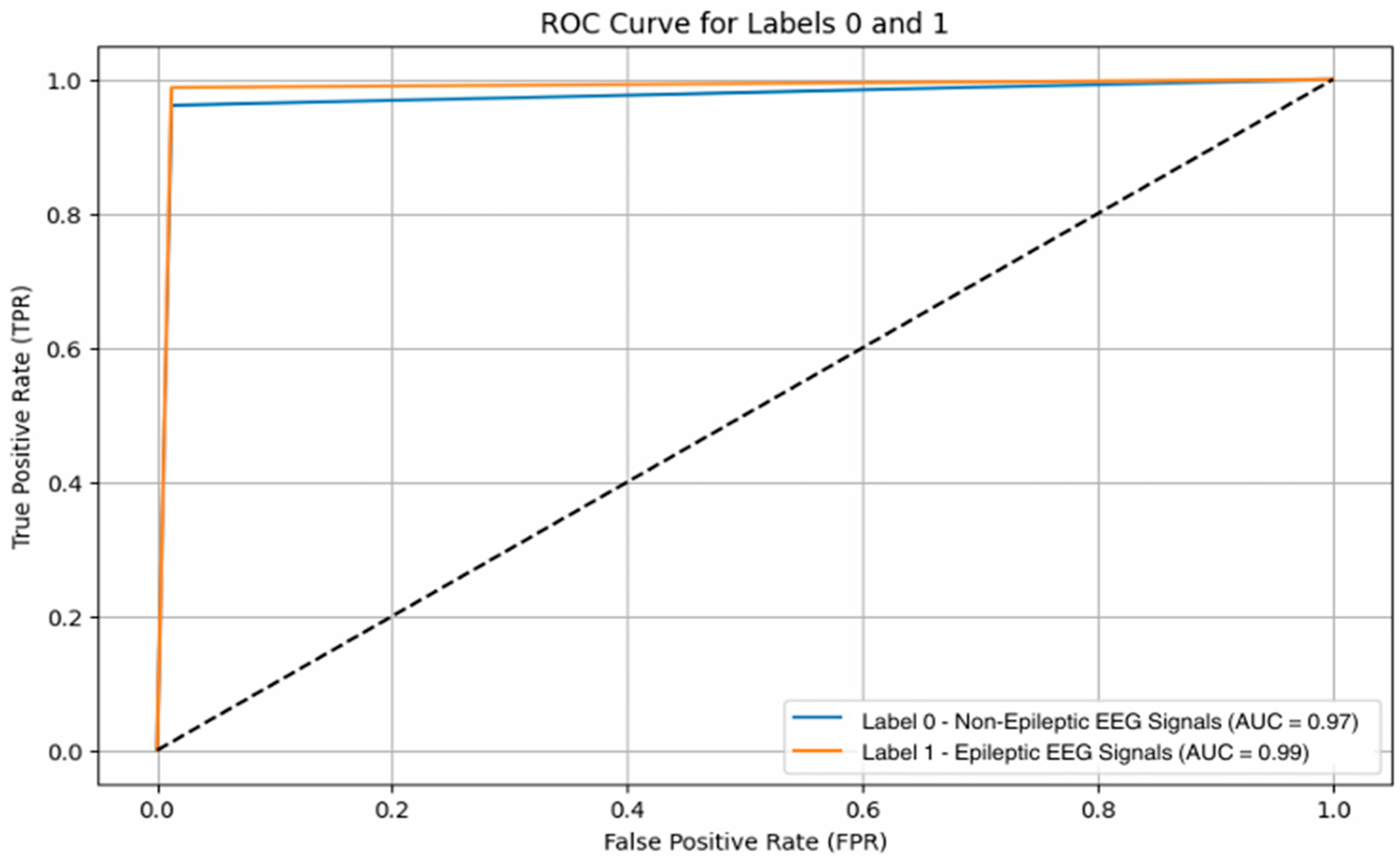 Biomedinformatics 05 00014 g006 Biomedinformatics 05 00014 g006