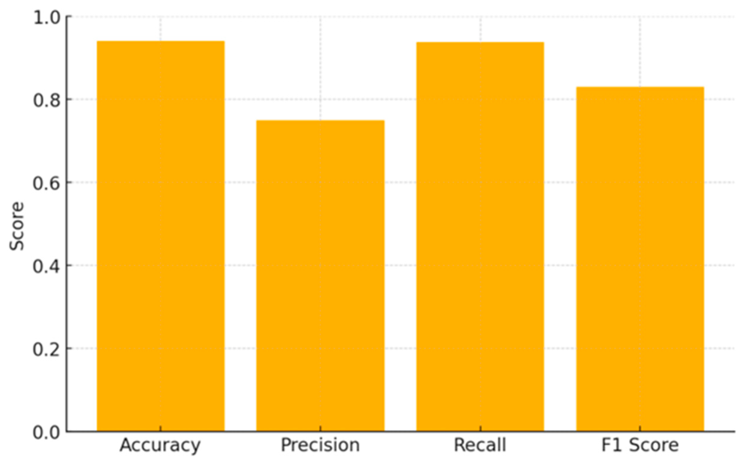 Biomedinformatics 05 00015 g001