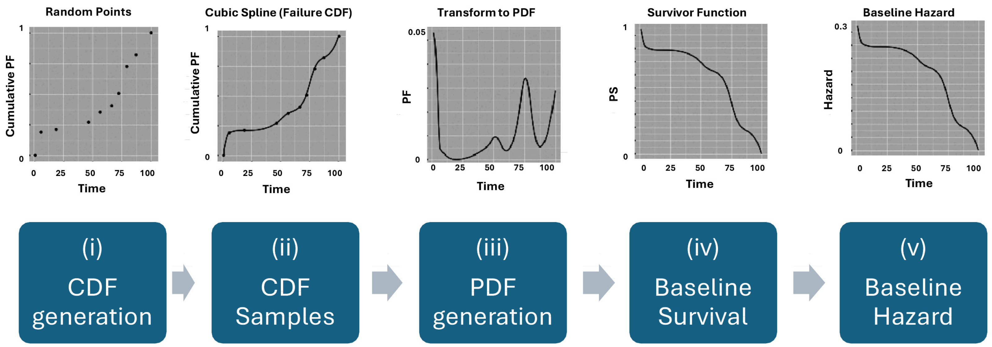 Biomedinformatics 05 00017 g001