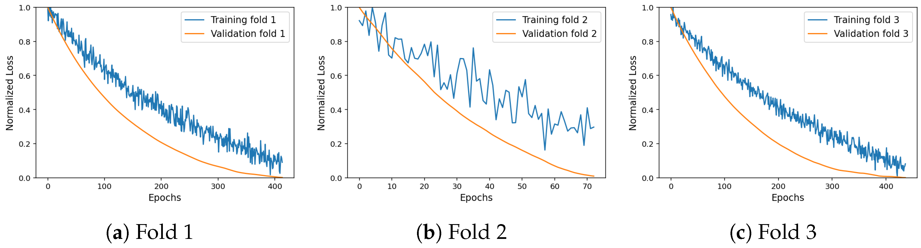 Biomedinformatics 05 00017 g004