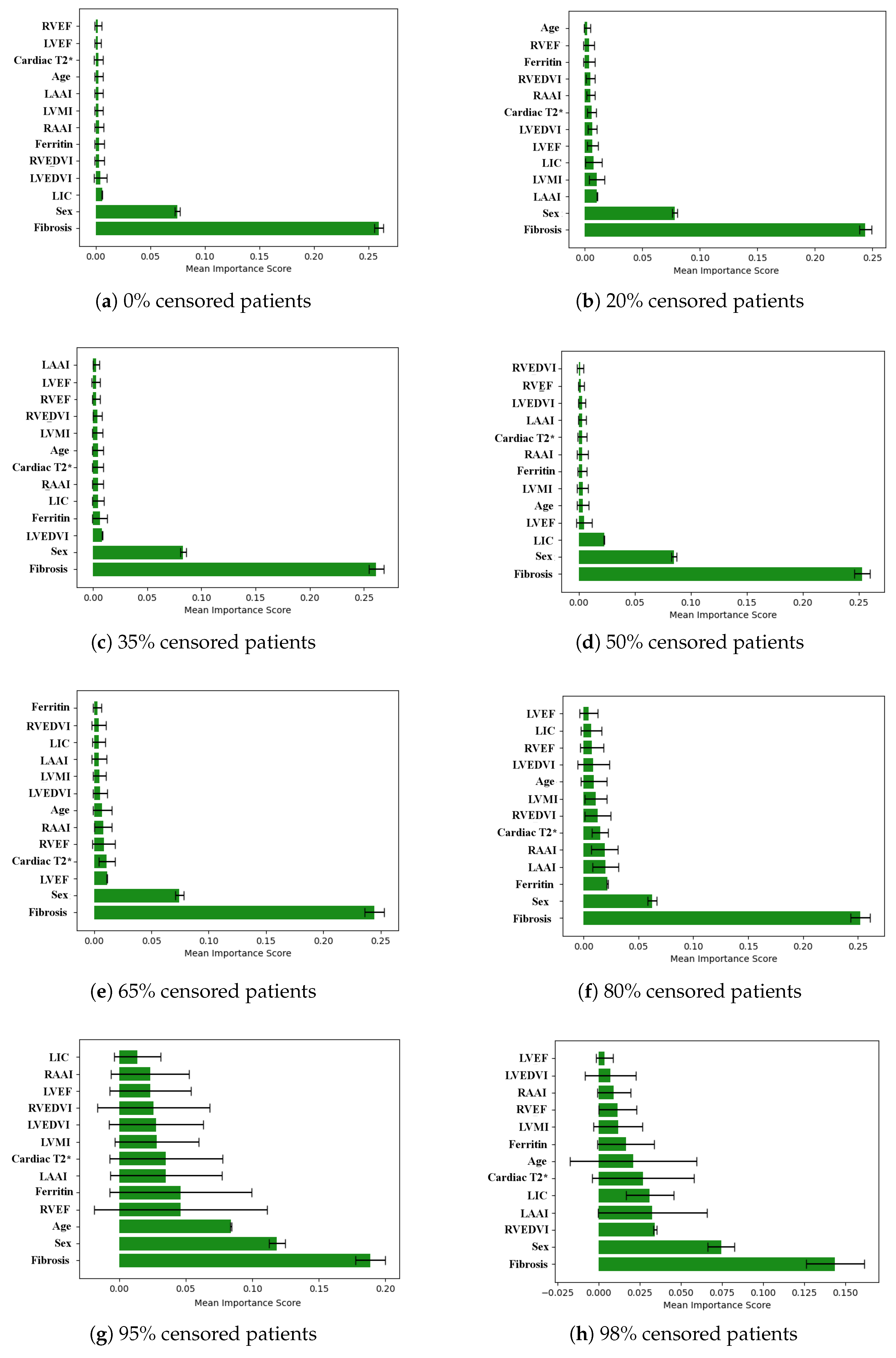 Biomedinformatics 05 00017 g007