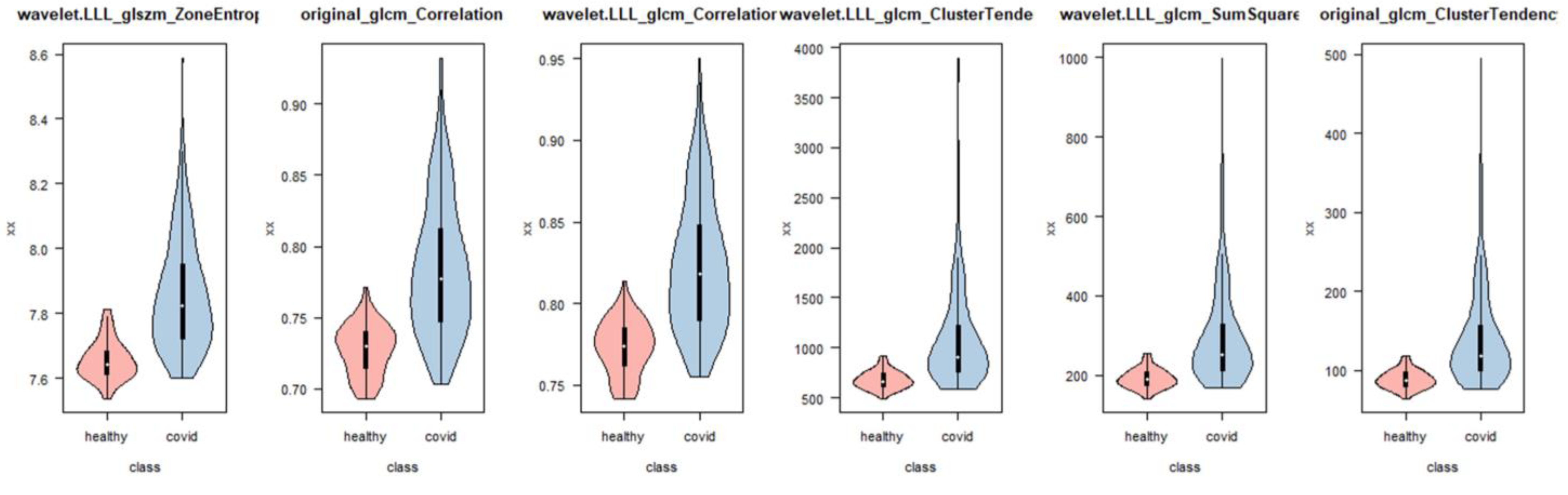 Biomedinformatics 05 00021 g003