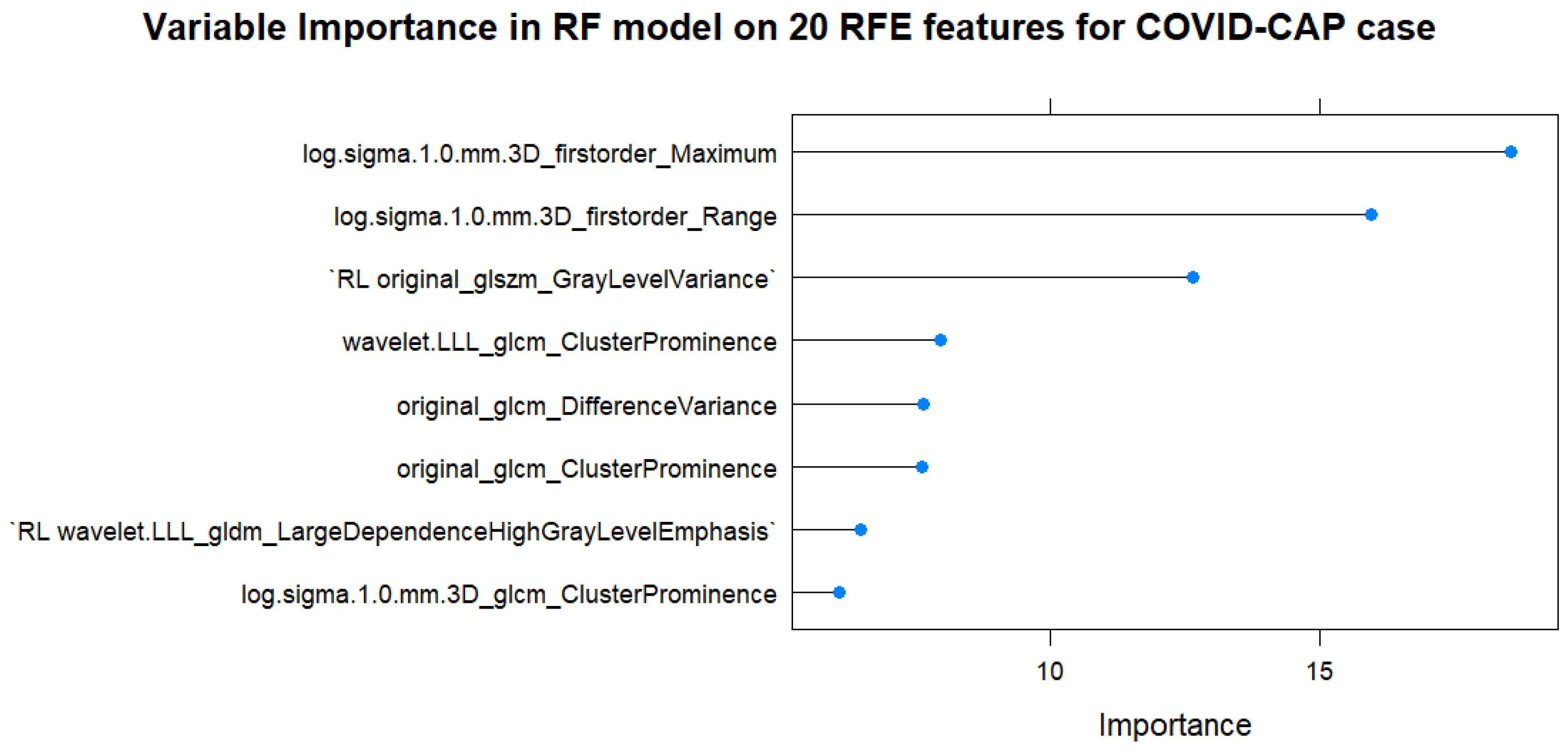 Biomedinformatics 05 00021 g006