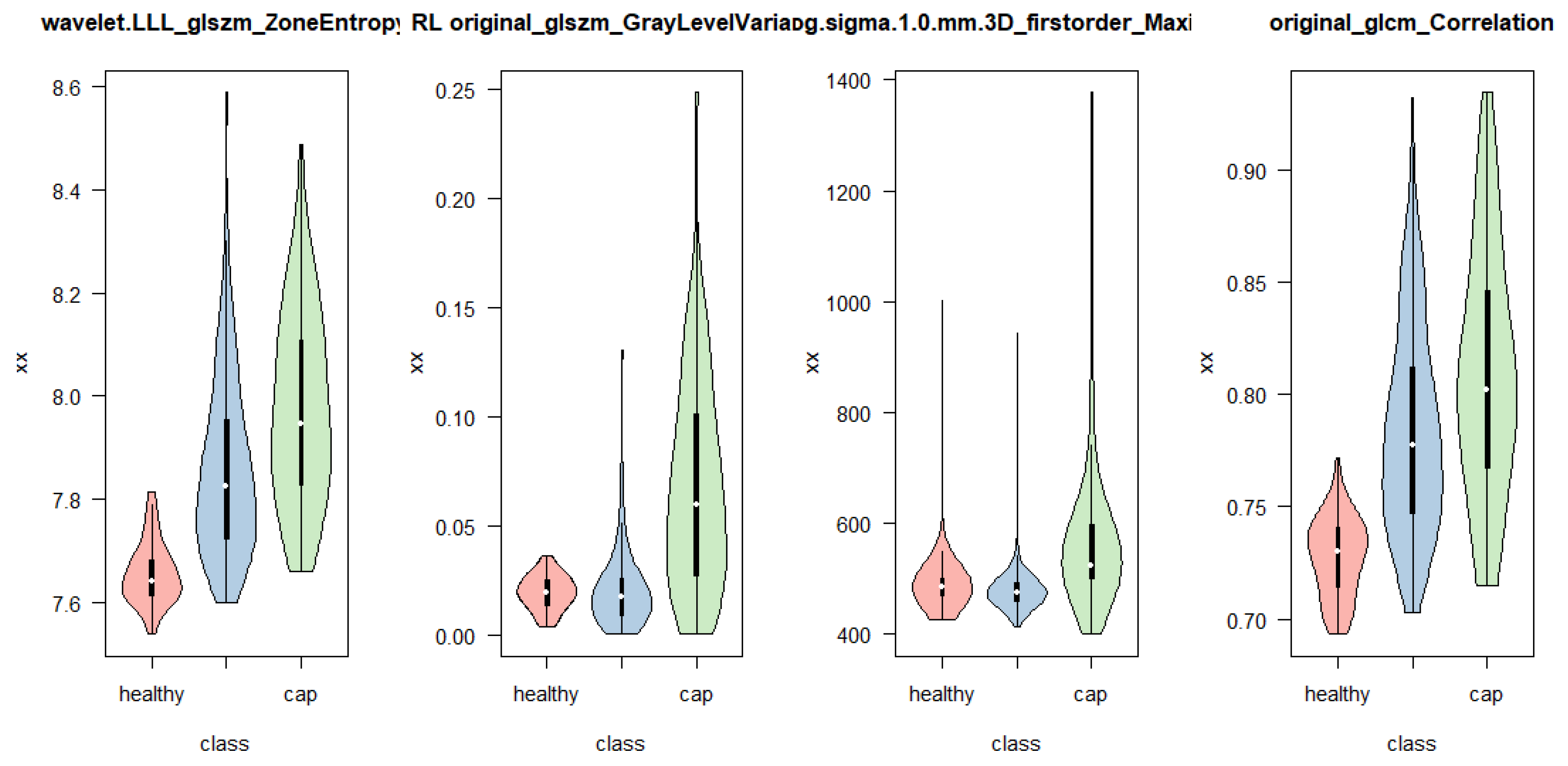 Biomedinformatics 05 00021 g010a