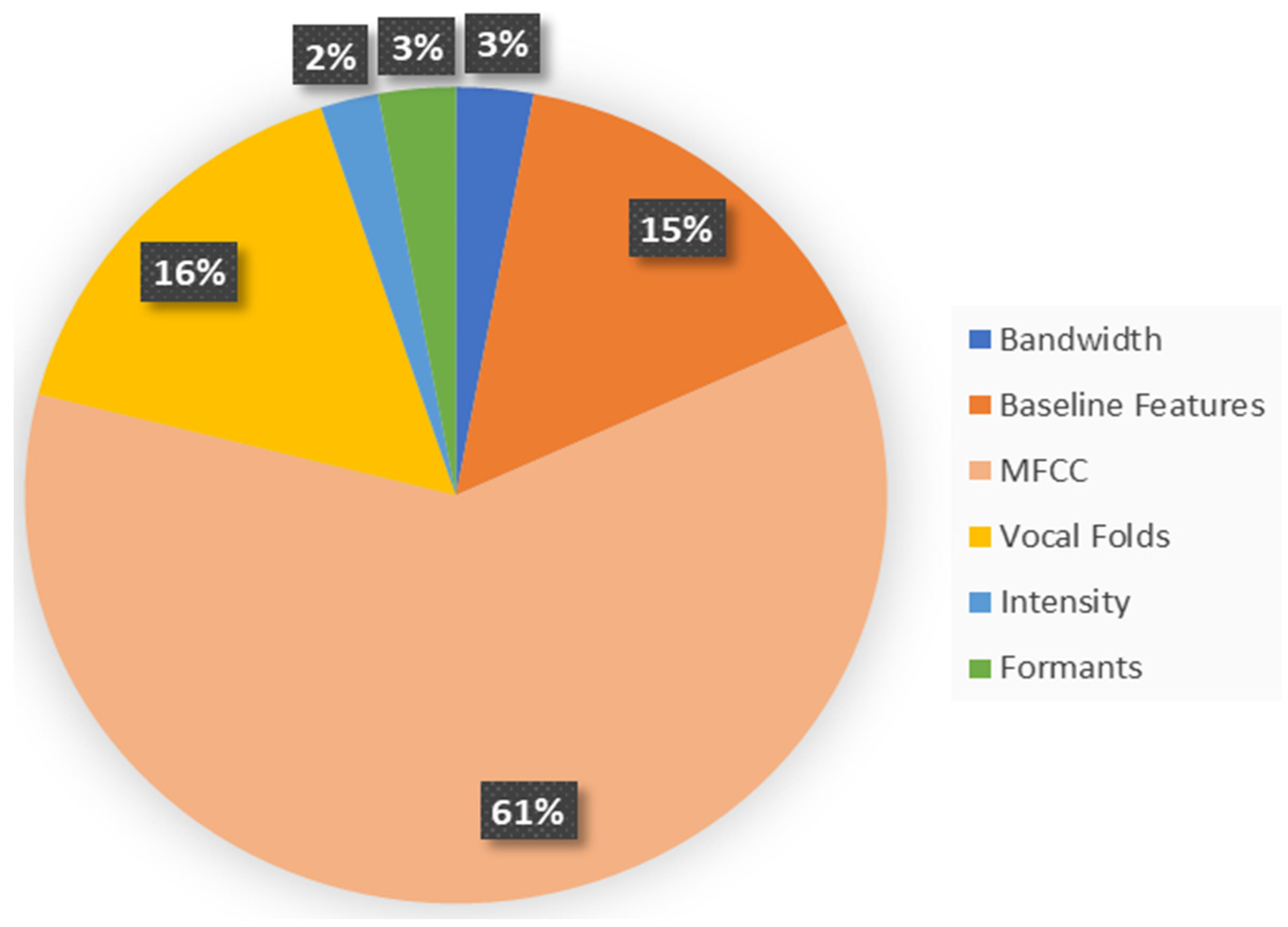 Biomedinformatics 05 00023 g002