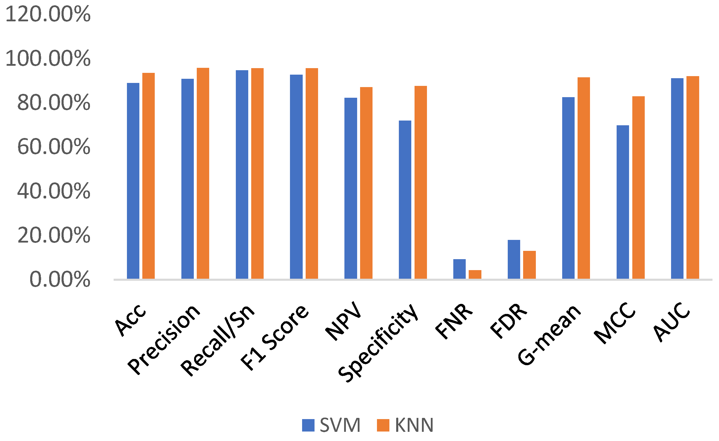 Biomedinformatics 05 00023 g005