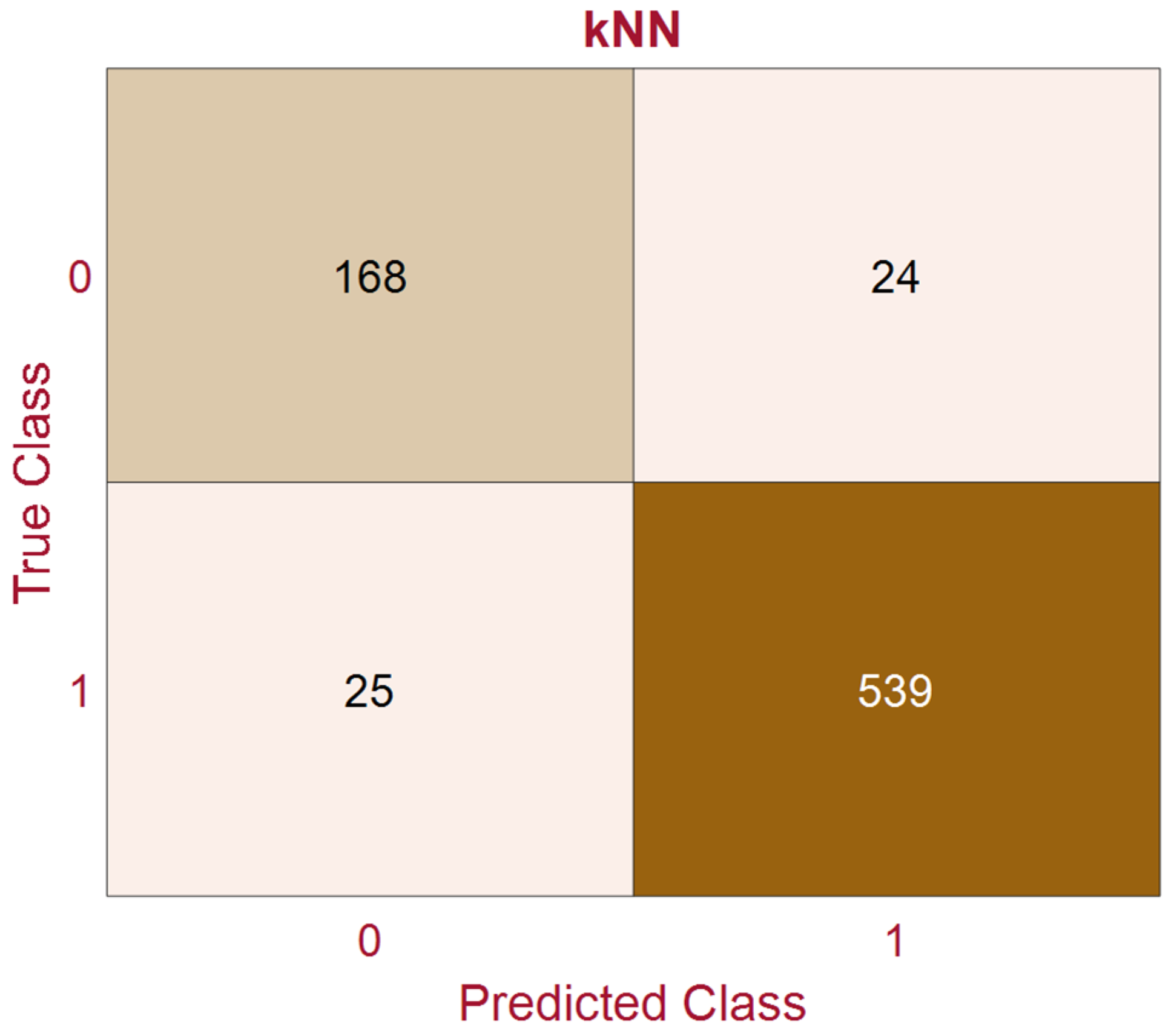 Biomedinformatics 05 00023 g007