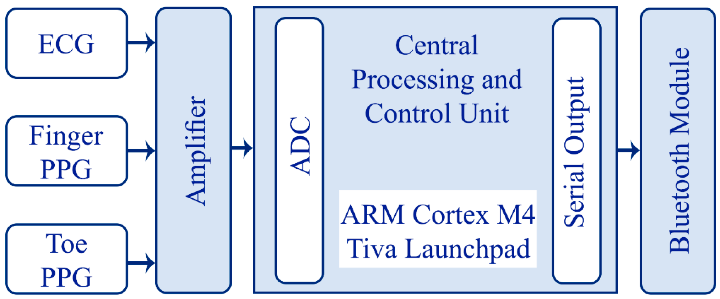 Biomedinformatics 05 00024 g002