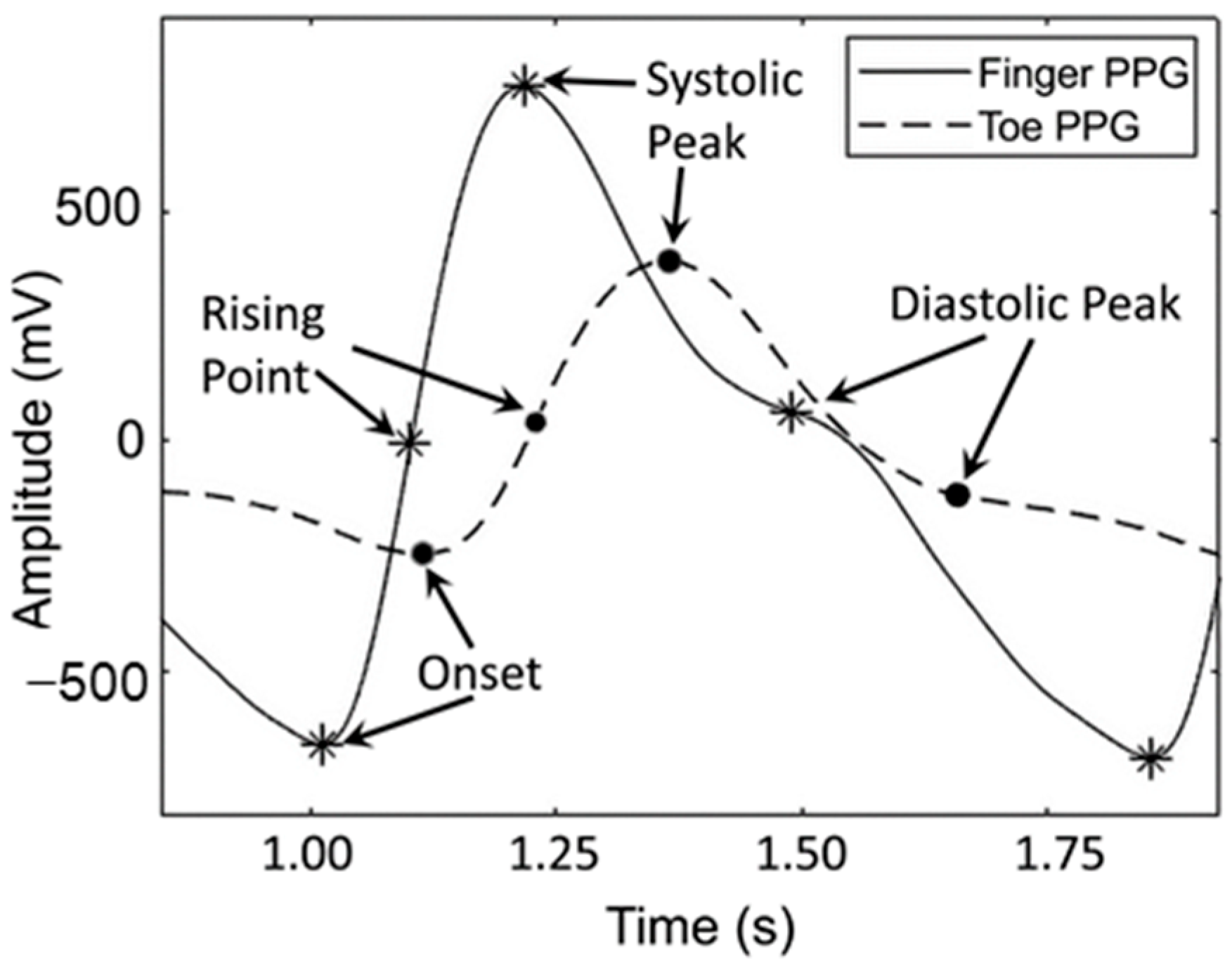 Biomedinformatics 05 00024 g003