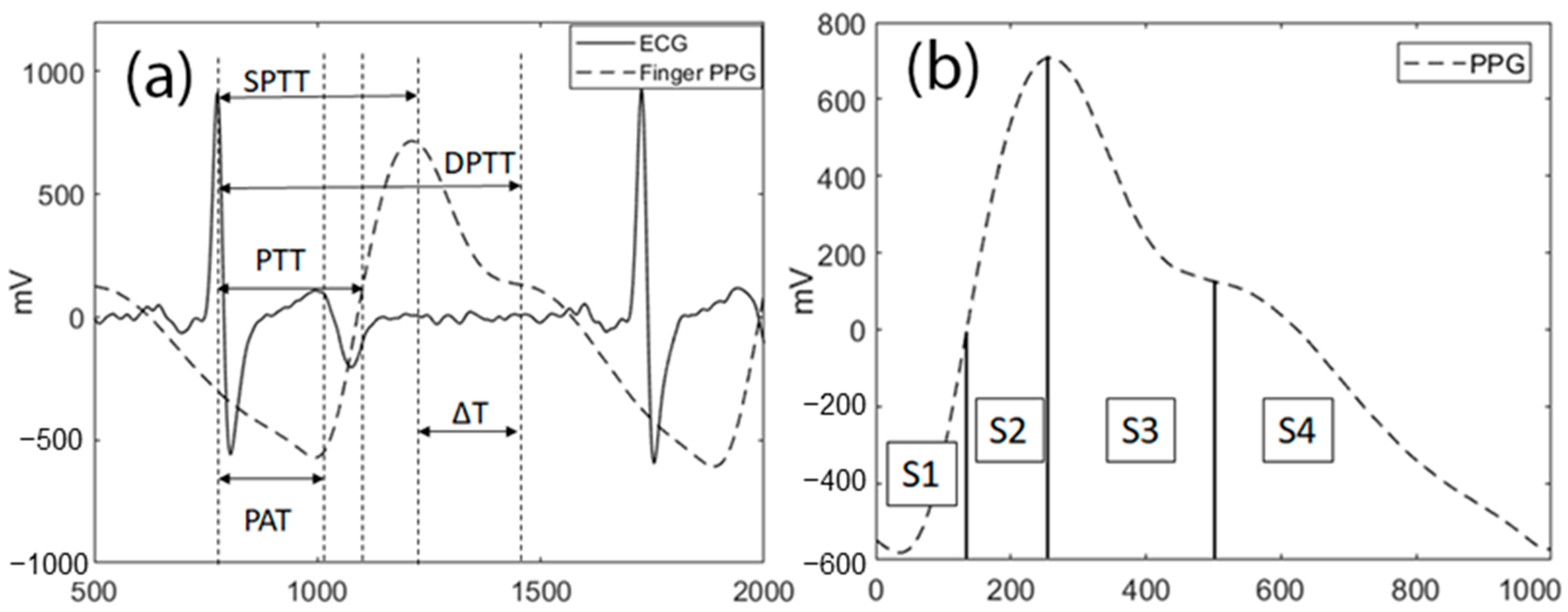 Biomedinformatics 05 00024 g004