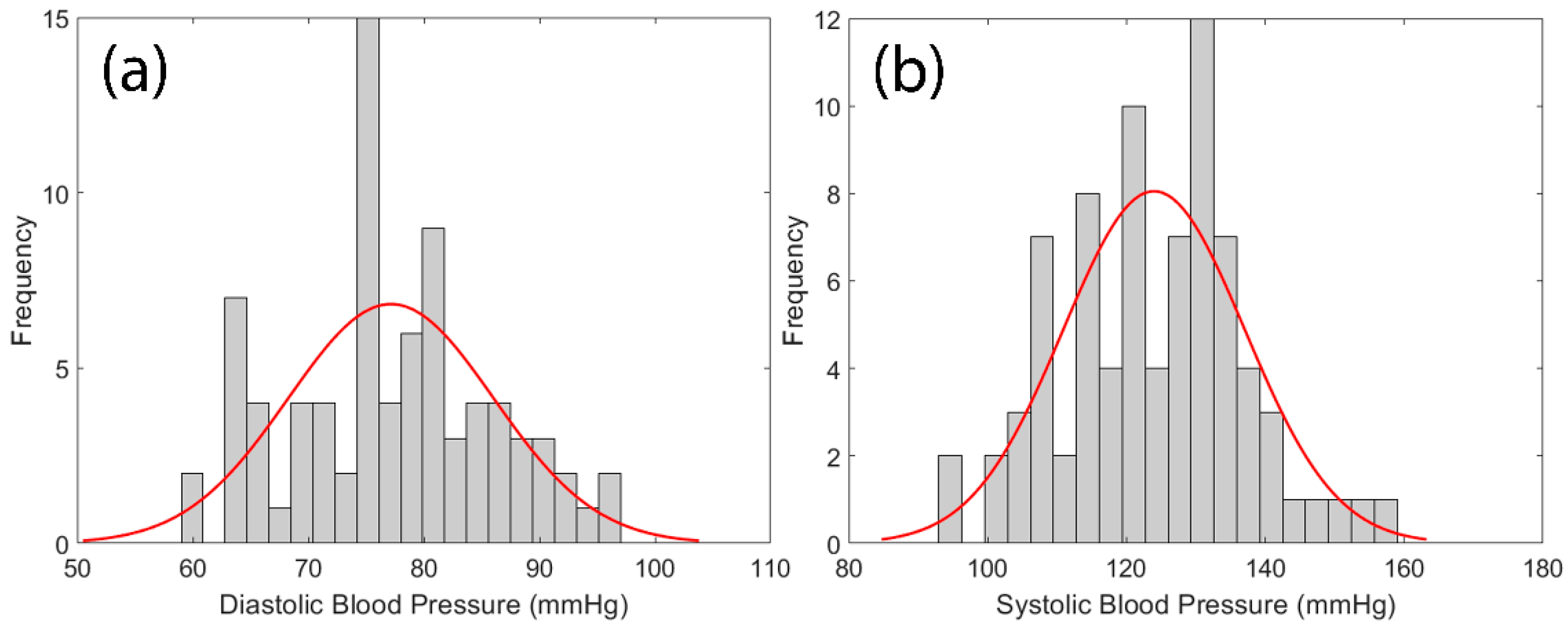 Biomedinformatics 05 00024 g005
