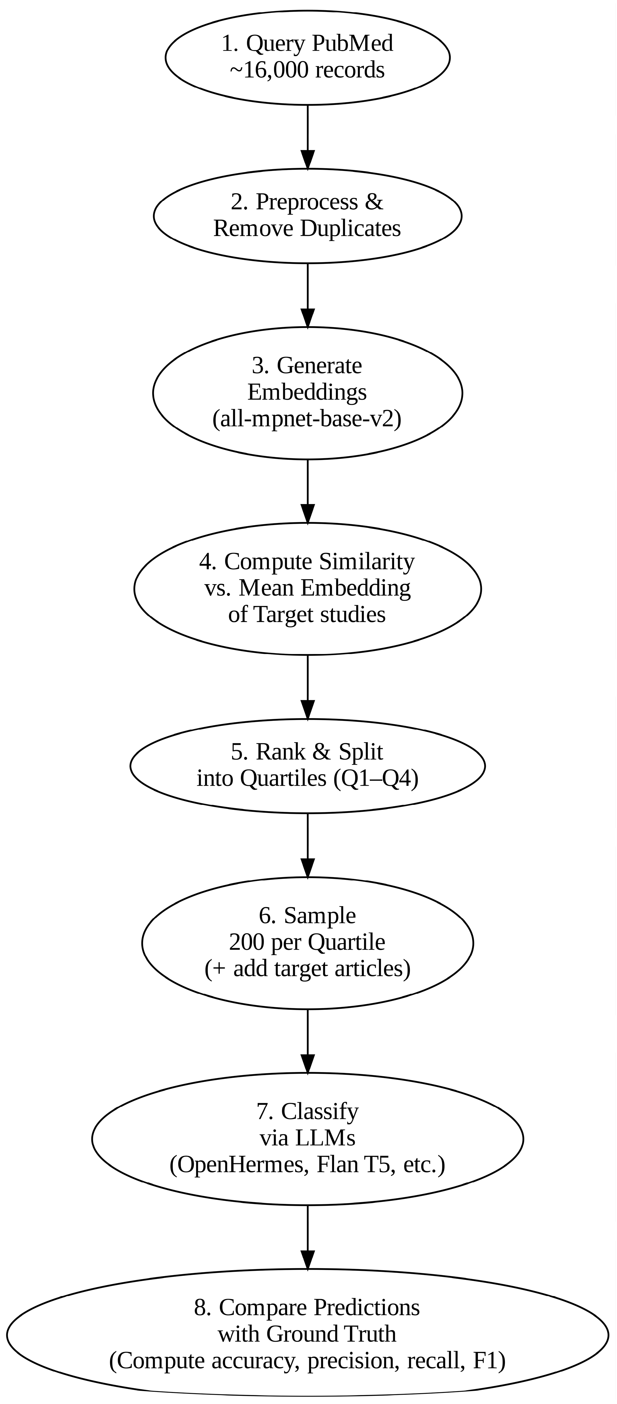 Biomedinformatics 05 00025 g001