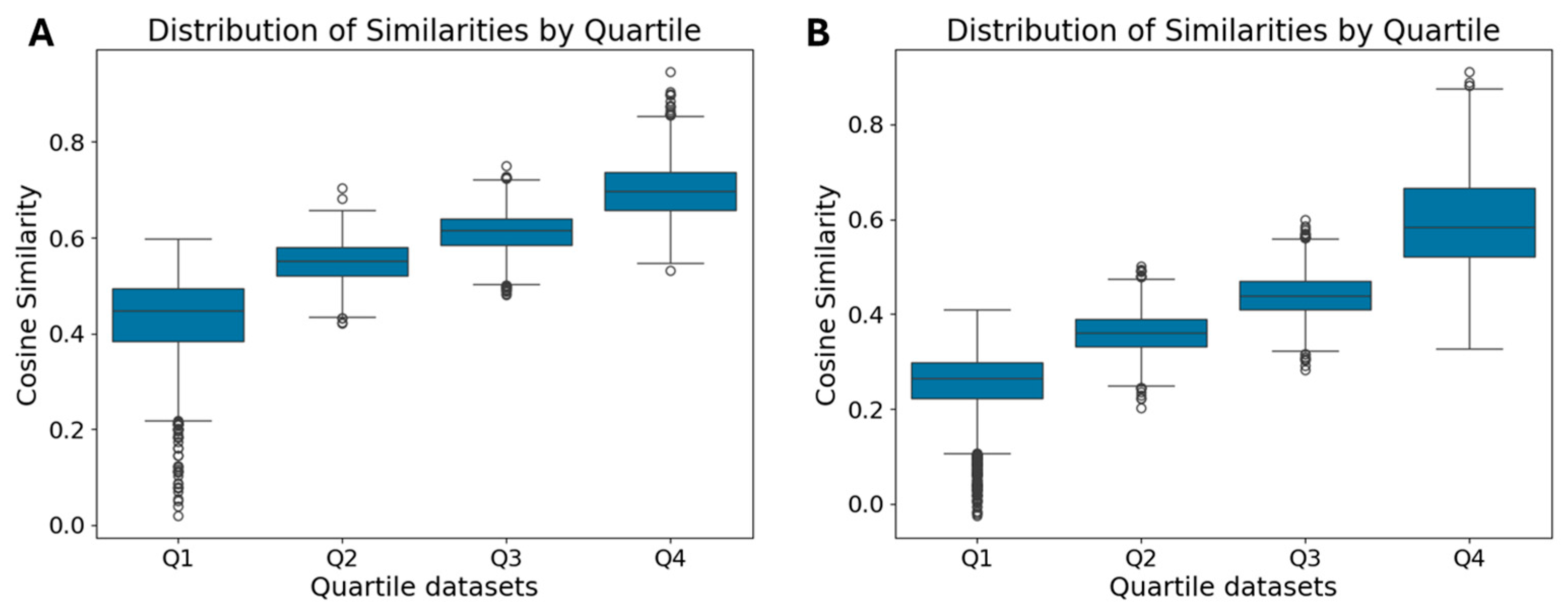 Biomedinformatics 05 00025 g002