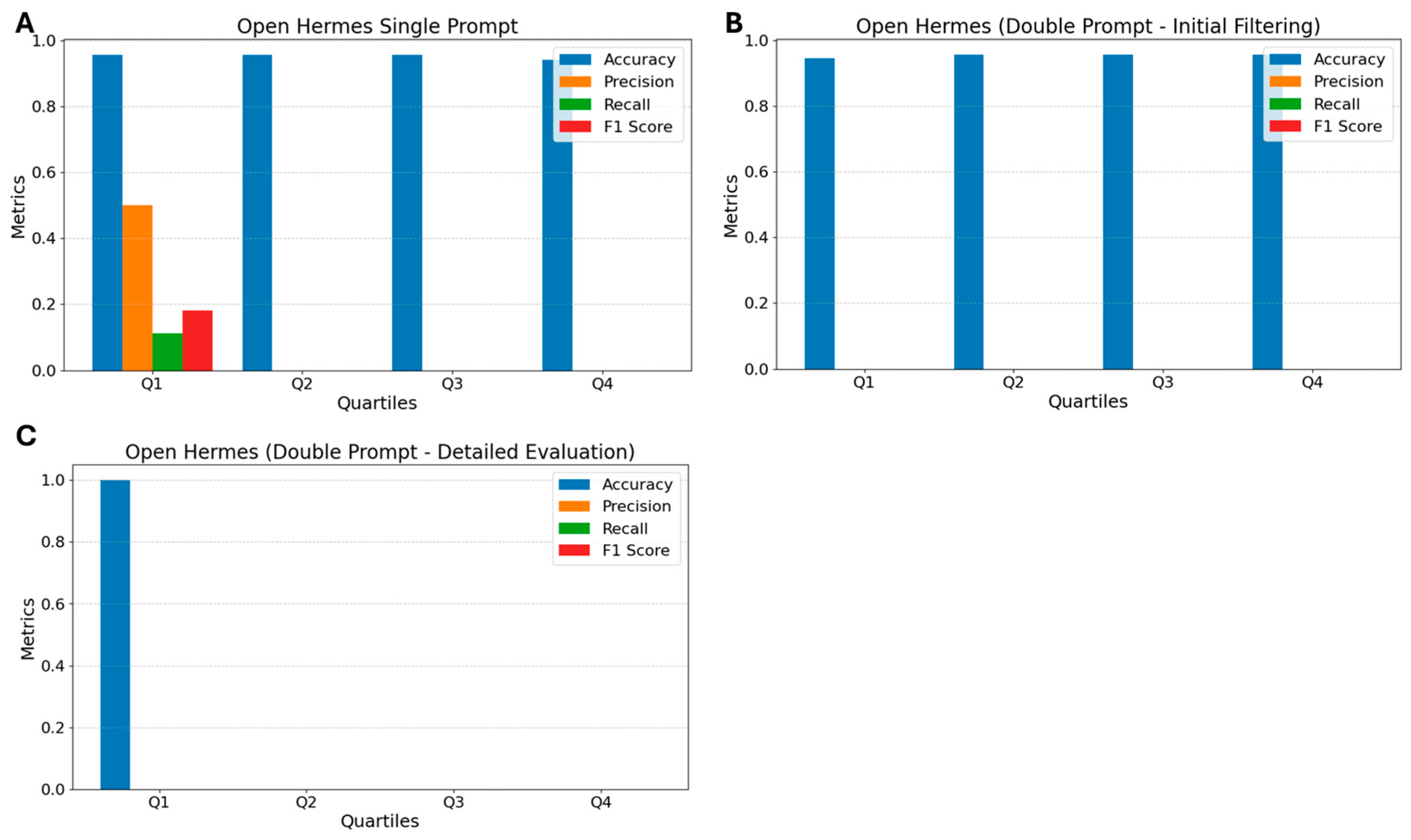 Biomedinformatics 05 00025 g003