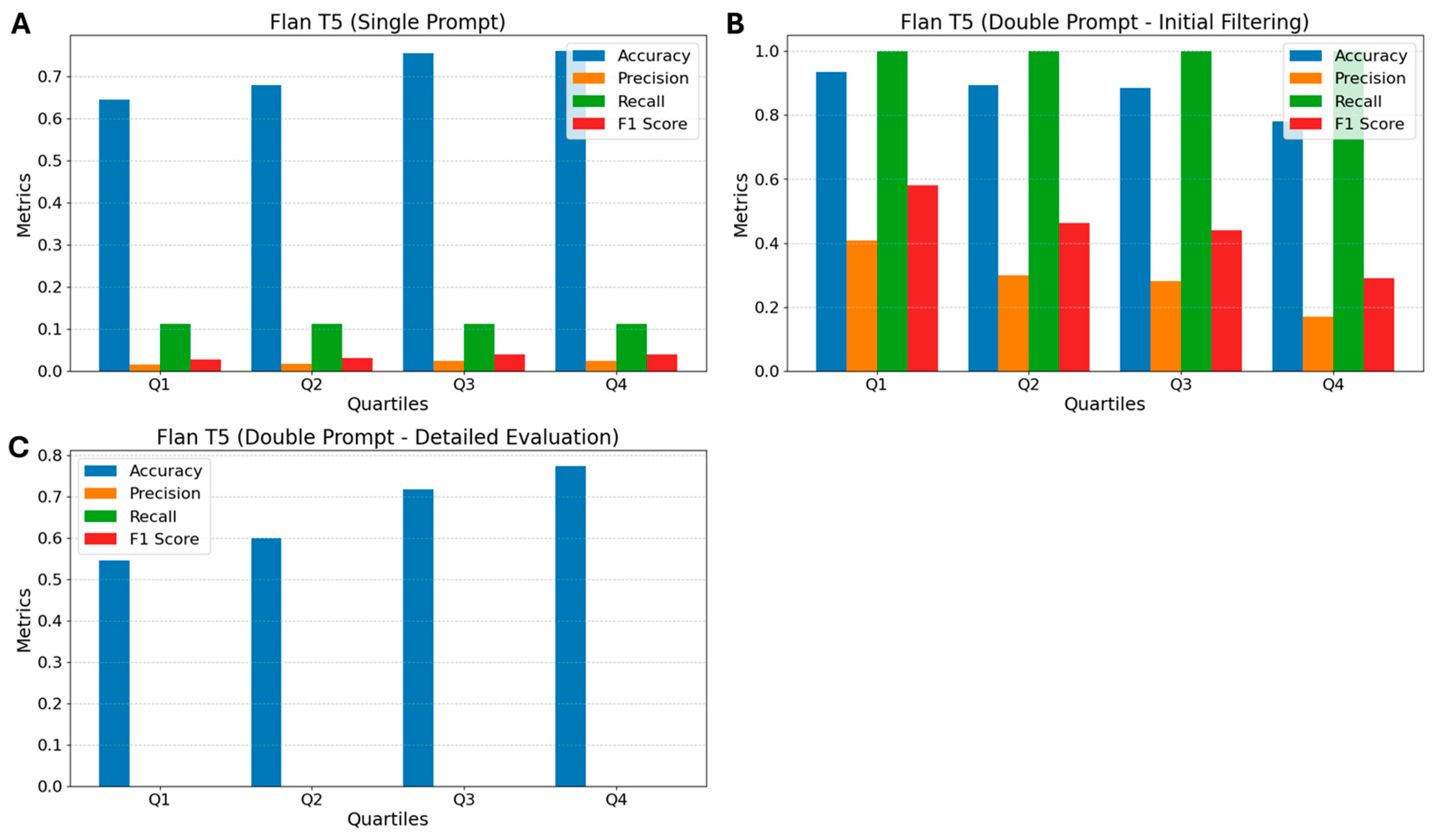 Biomedinformatics 05 00025 g004