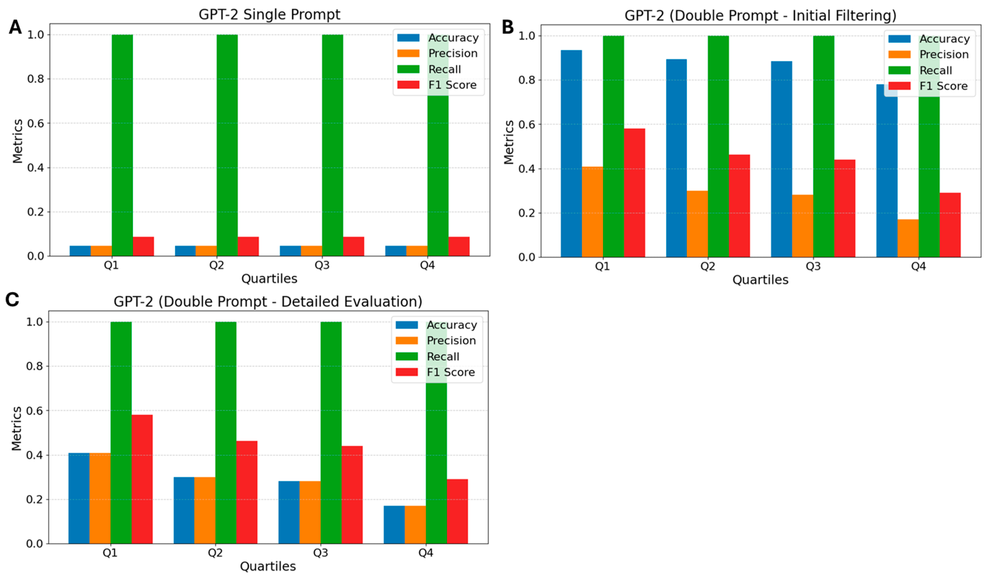 Biomedinformatics 05 00025 g005