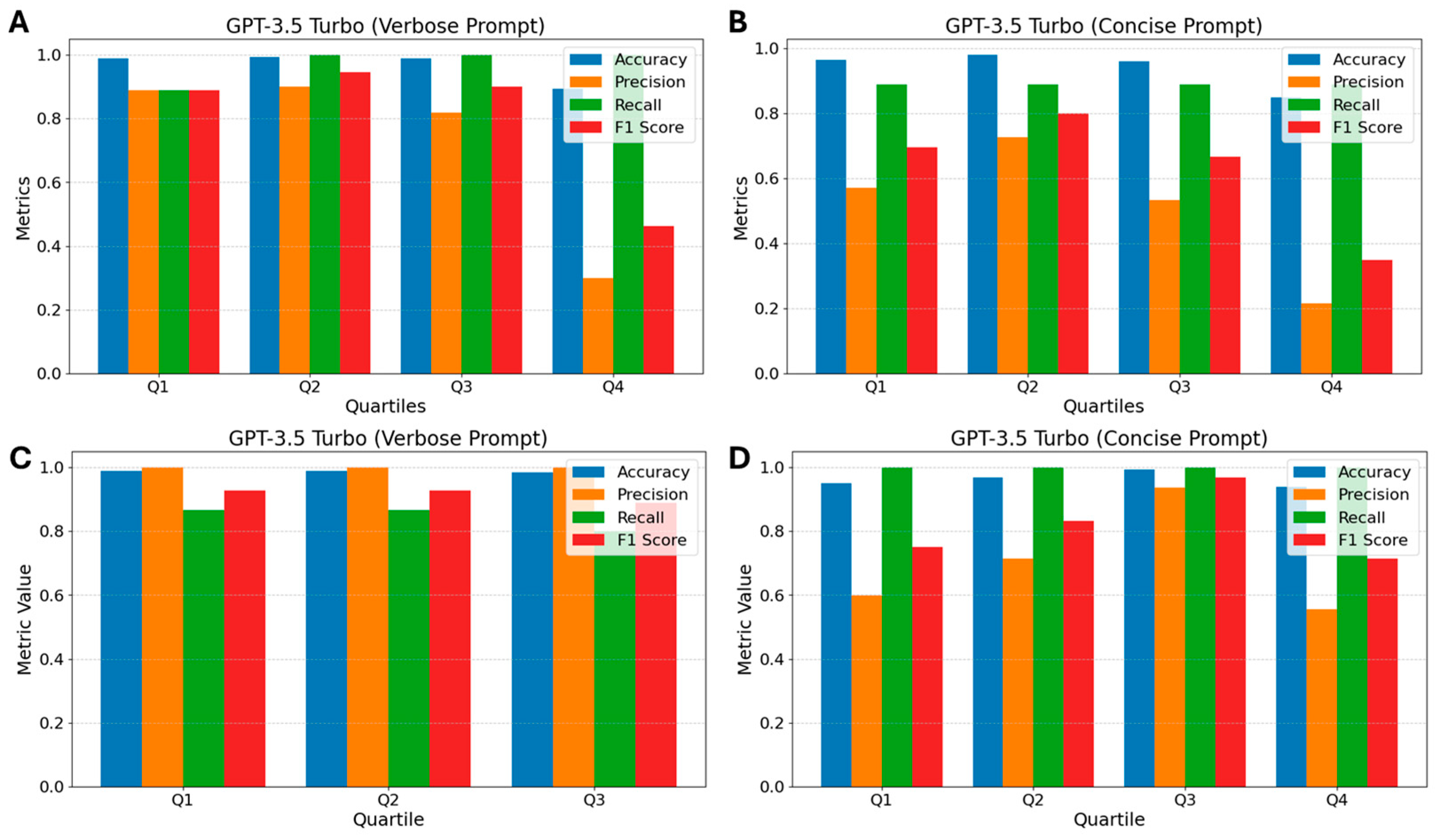 Biomedinformatics 05 00025 g007