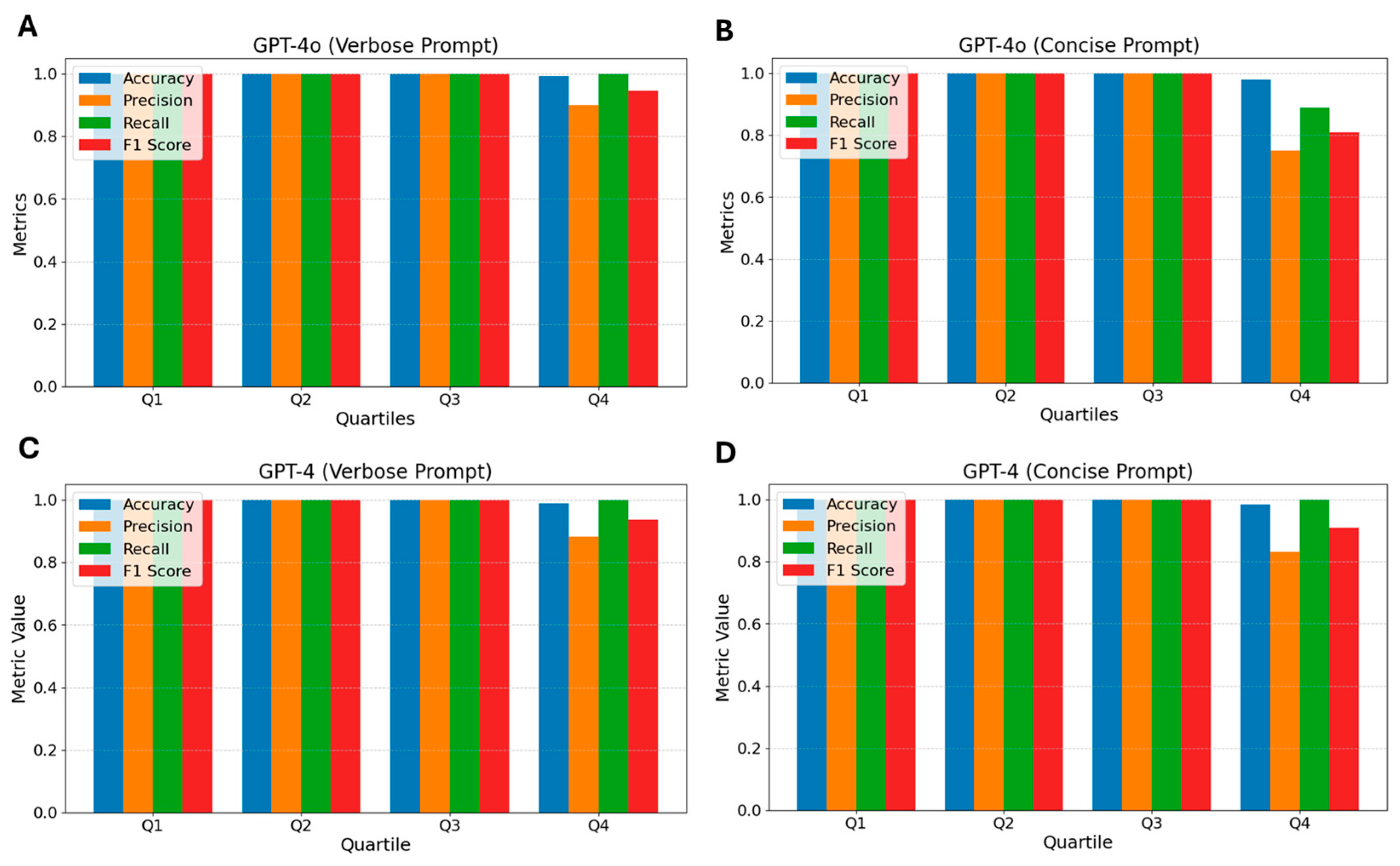 Biomedinformatics 05 00025 g008