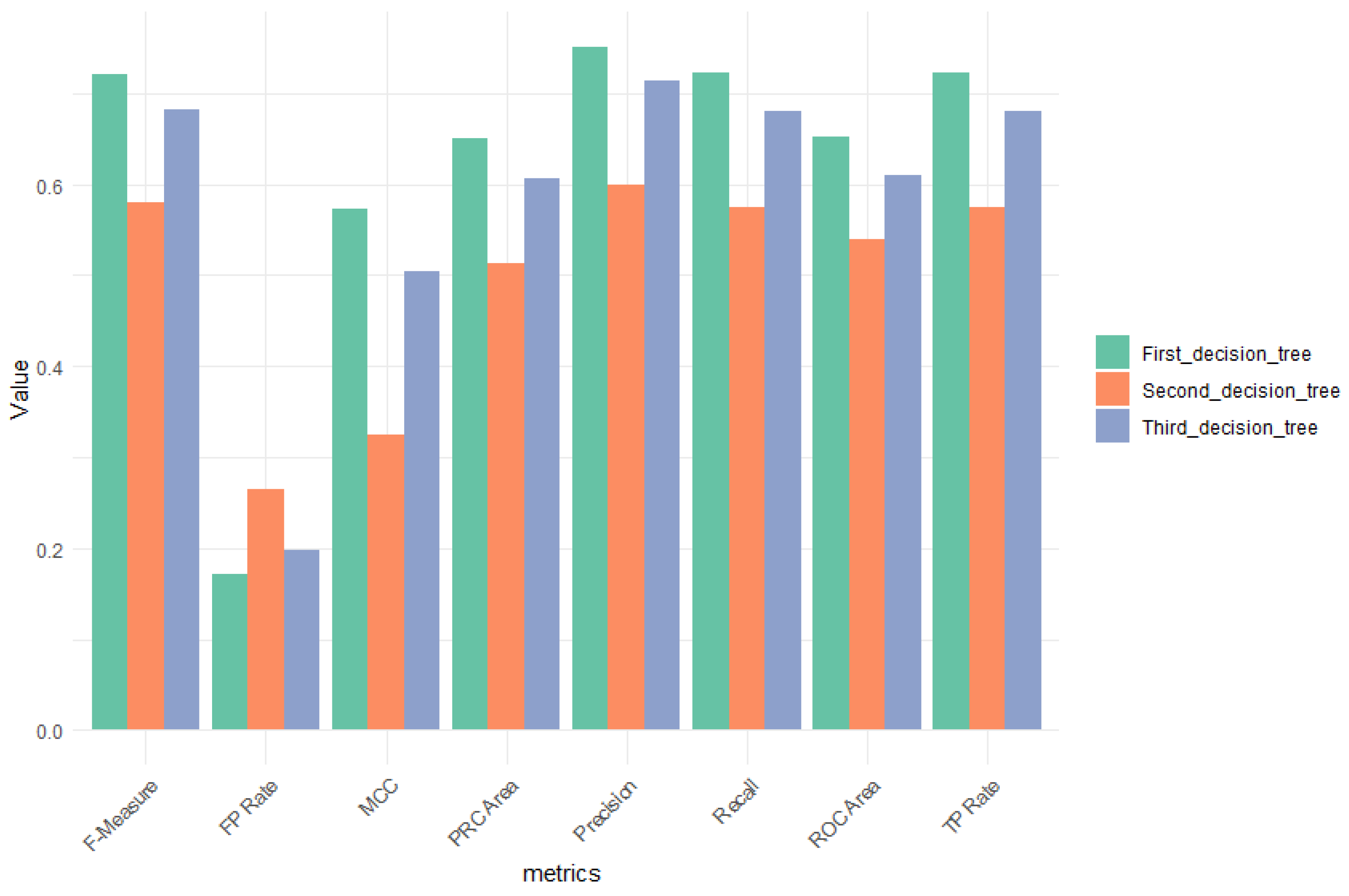 Biomedinformatics 05 00026 g004 Biomedinformatics 05 00026 g004