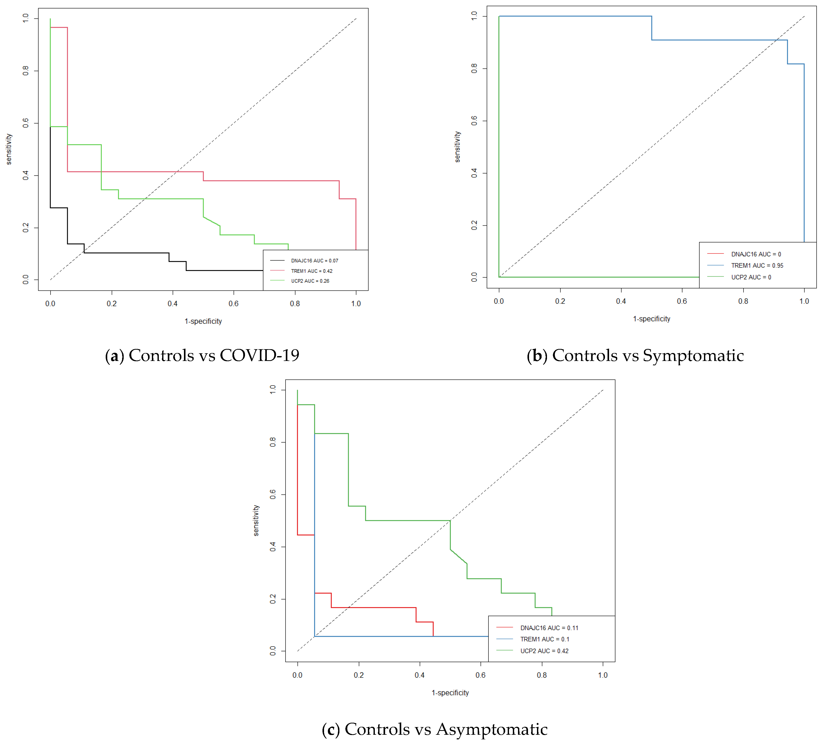 Biomedinformatics 05 00026 g005 Biomedinformatics 05 00026 g005