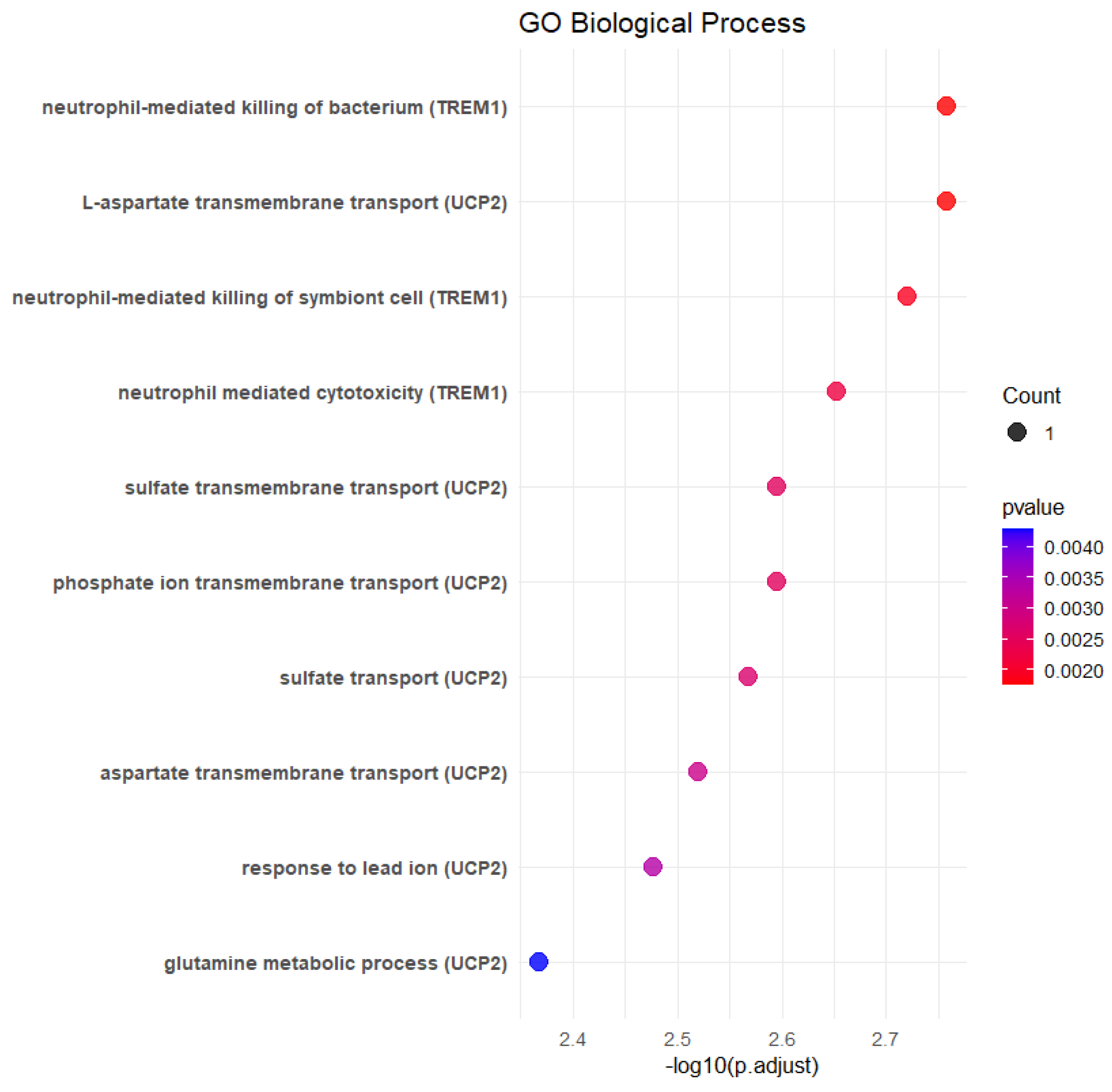 Biomedinformatics 05 00026 g006 Biomedinformatics 05 00026 g006