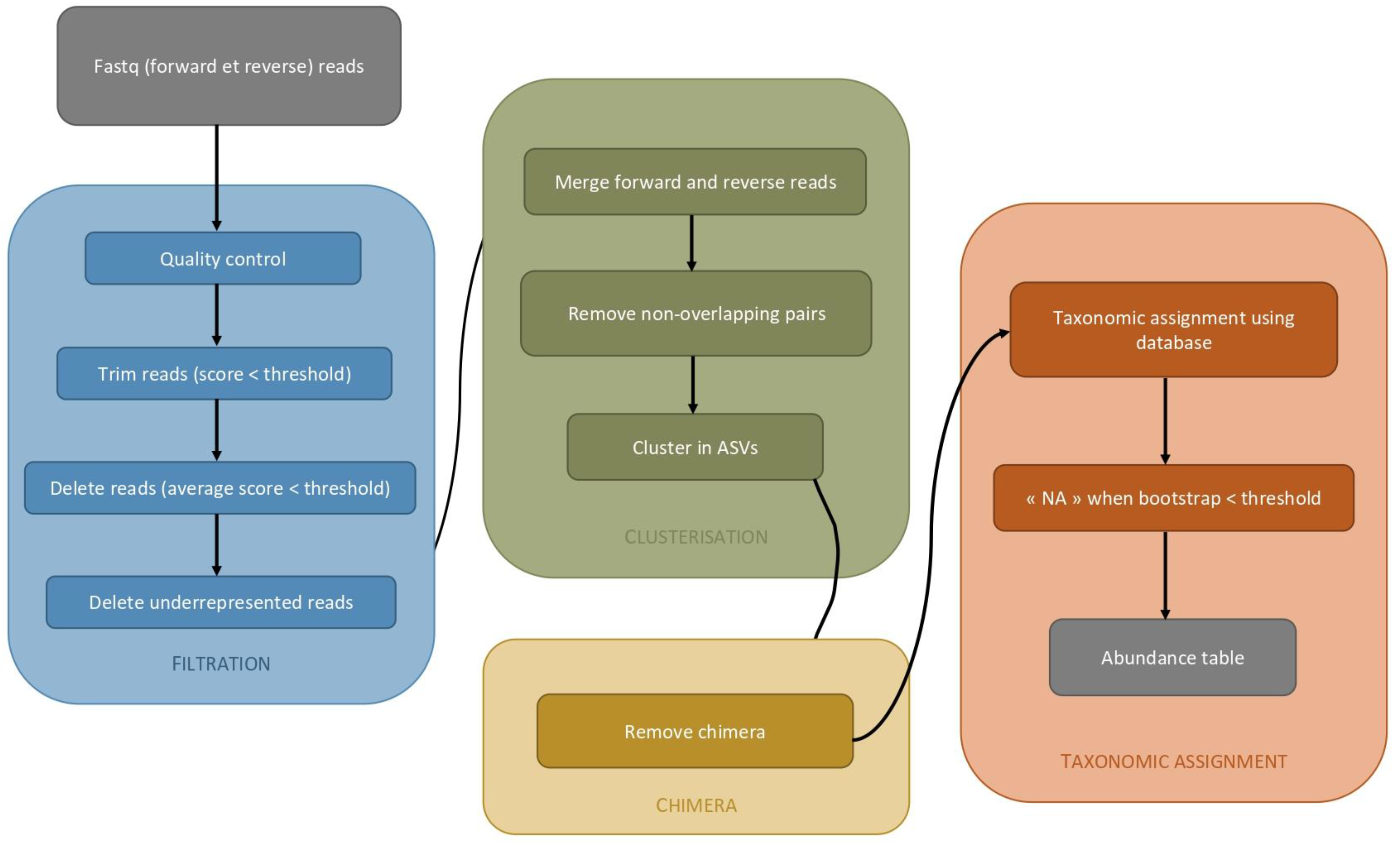 Biomedinformatics 05 00027 g004 Biomedinformatics 05 00027 g004