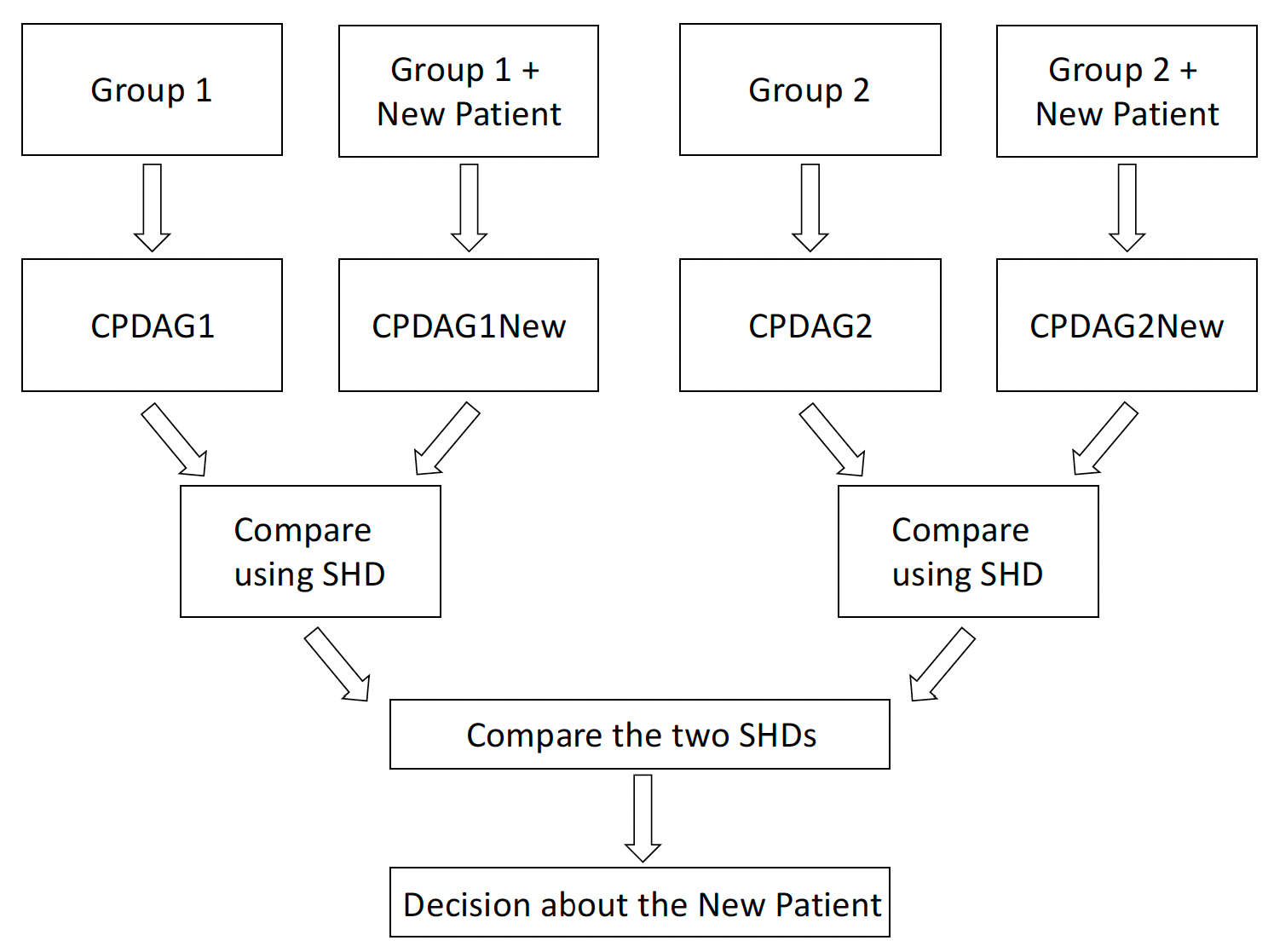 Biomedinformatics 05 00028 g001