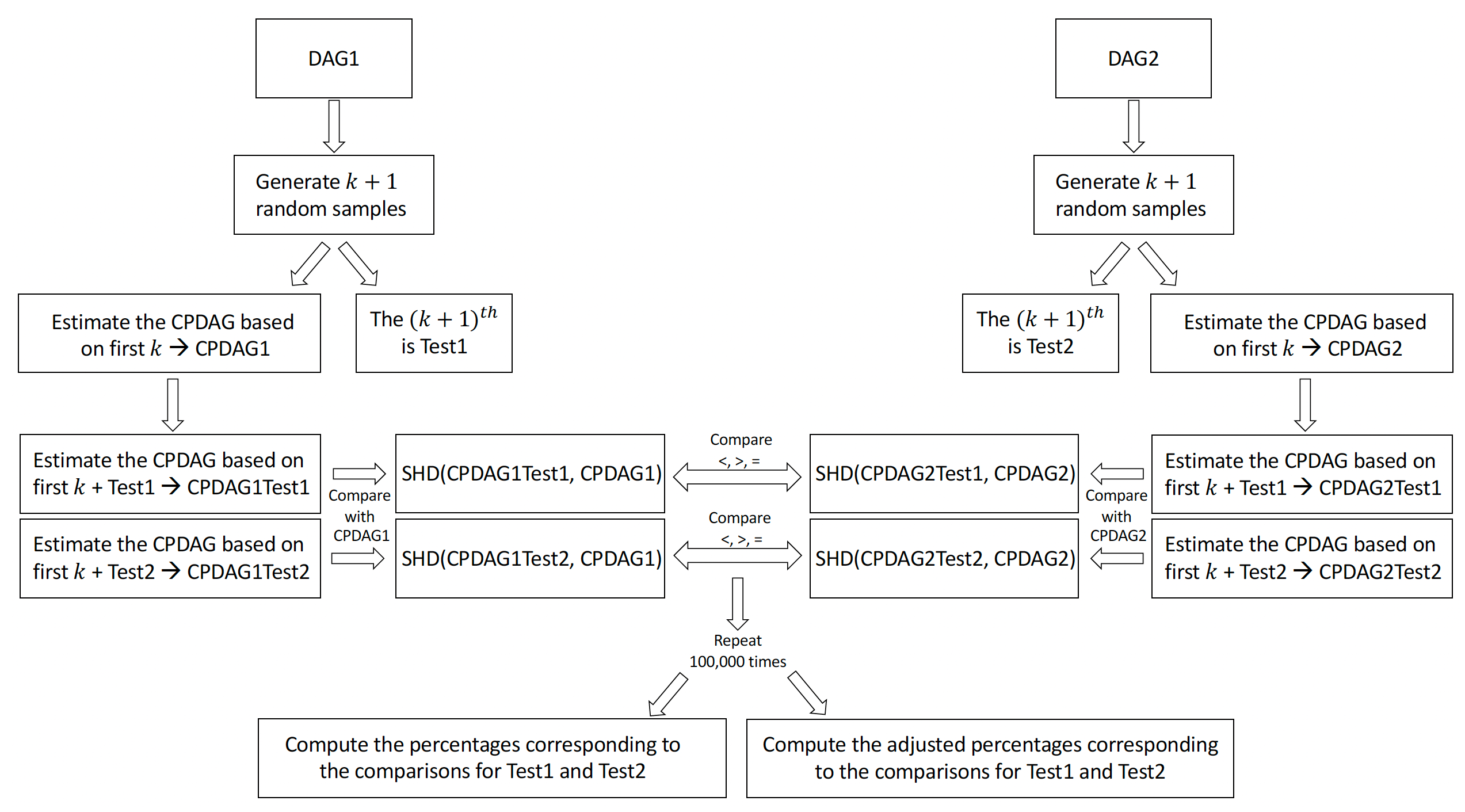 Biomedinformatics 05 00028 g003